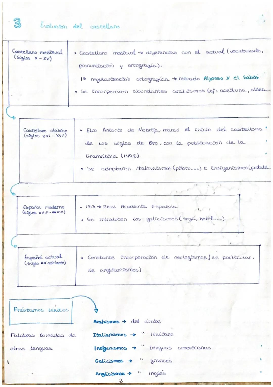 La lengua
1 Las lenguas de España.
•
En España se
La Constitución en 1978 reconoció que la lengua oficial común es el
castellano o español.