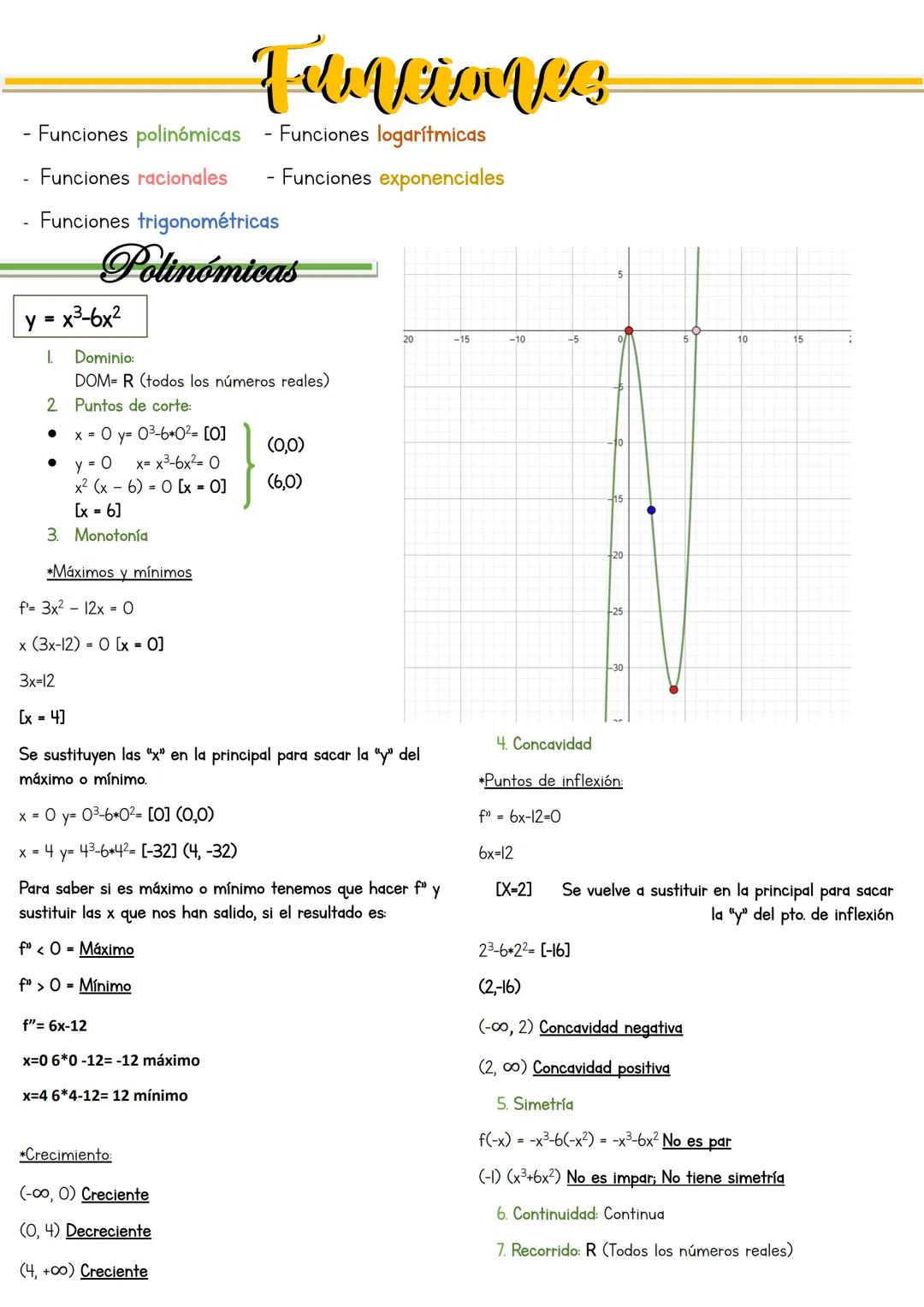 Las funciones-4ºESO