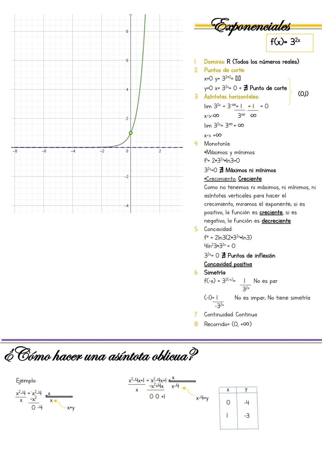 --- OCR Start ---
Funciones
- Funciones polinómicas - Funciones logarítmicas
Funciones racionales
Funciones trigonométricas
Funciones expone