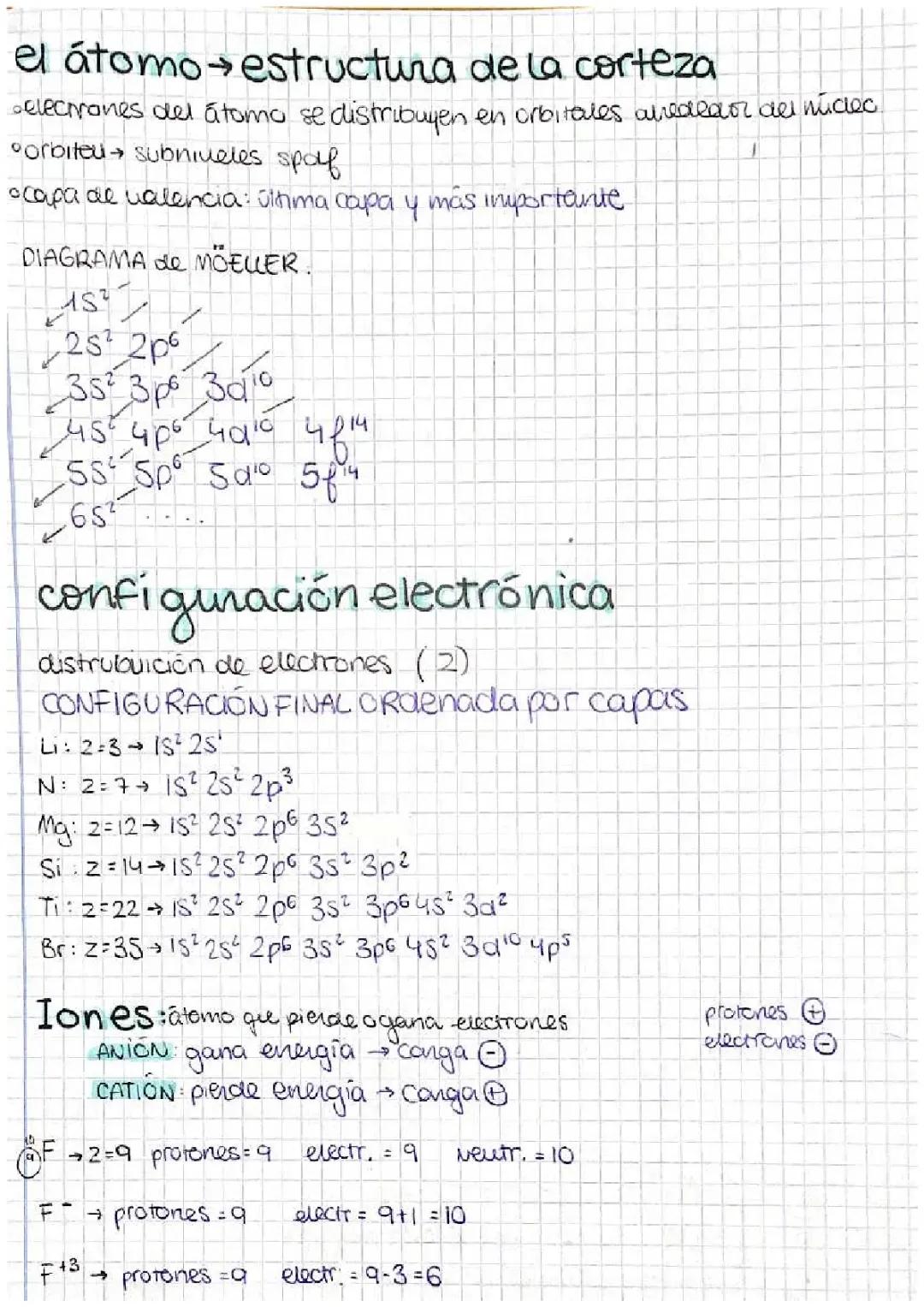 CONFIGURACIÓN ELECTRÓNICA