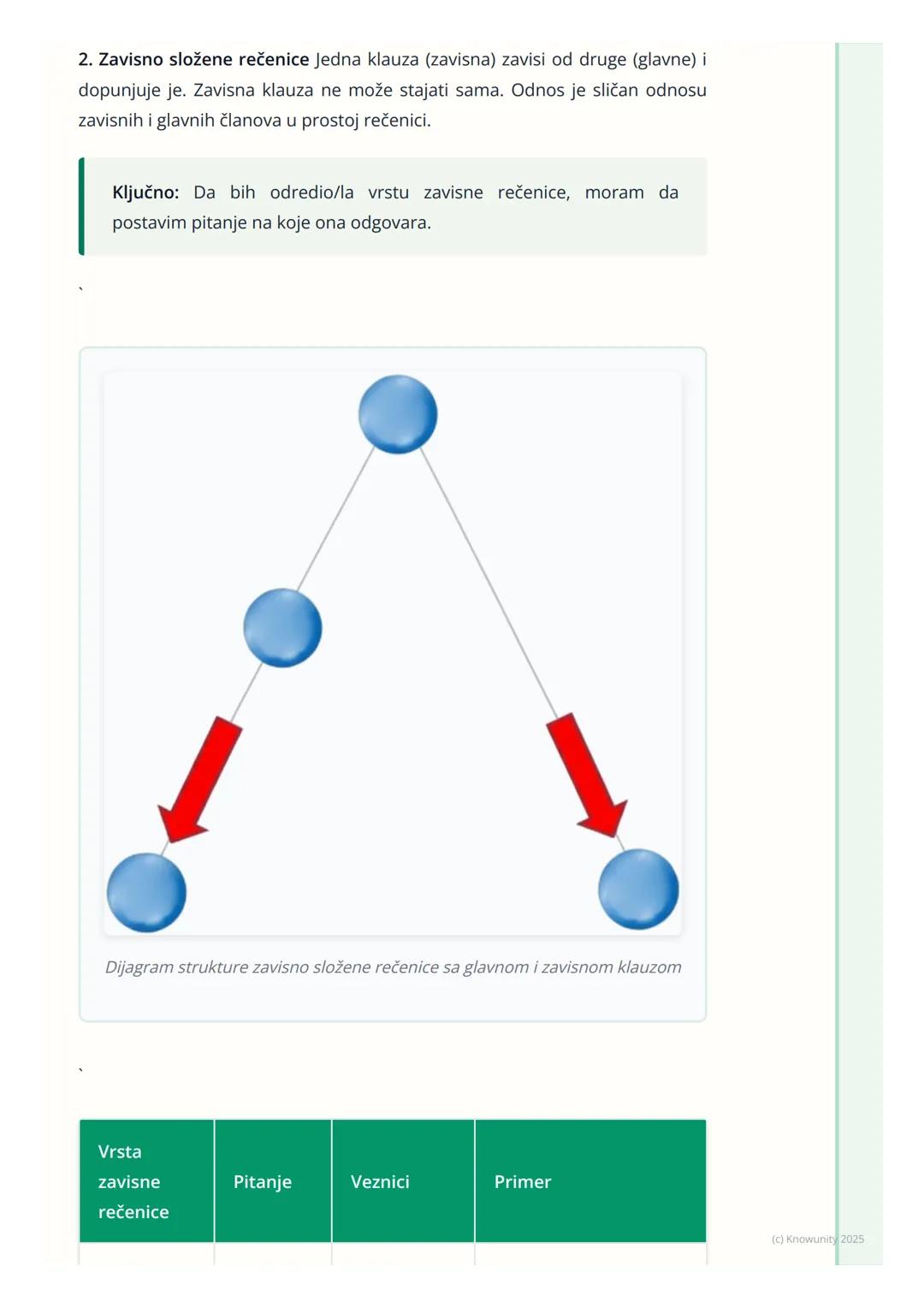 # Sintaksa (Nauka o rečenici)
Uvod u sintaksu
Sintaksa je deo gramatike koji proučava rečenicu. Bavi se time kako se reči
povezuju u veće
