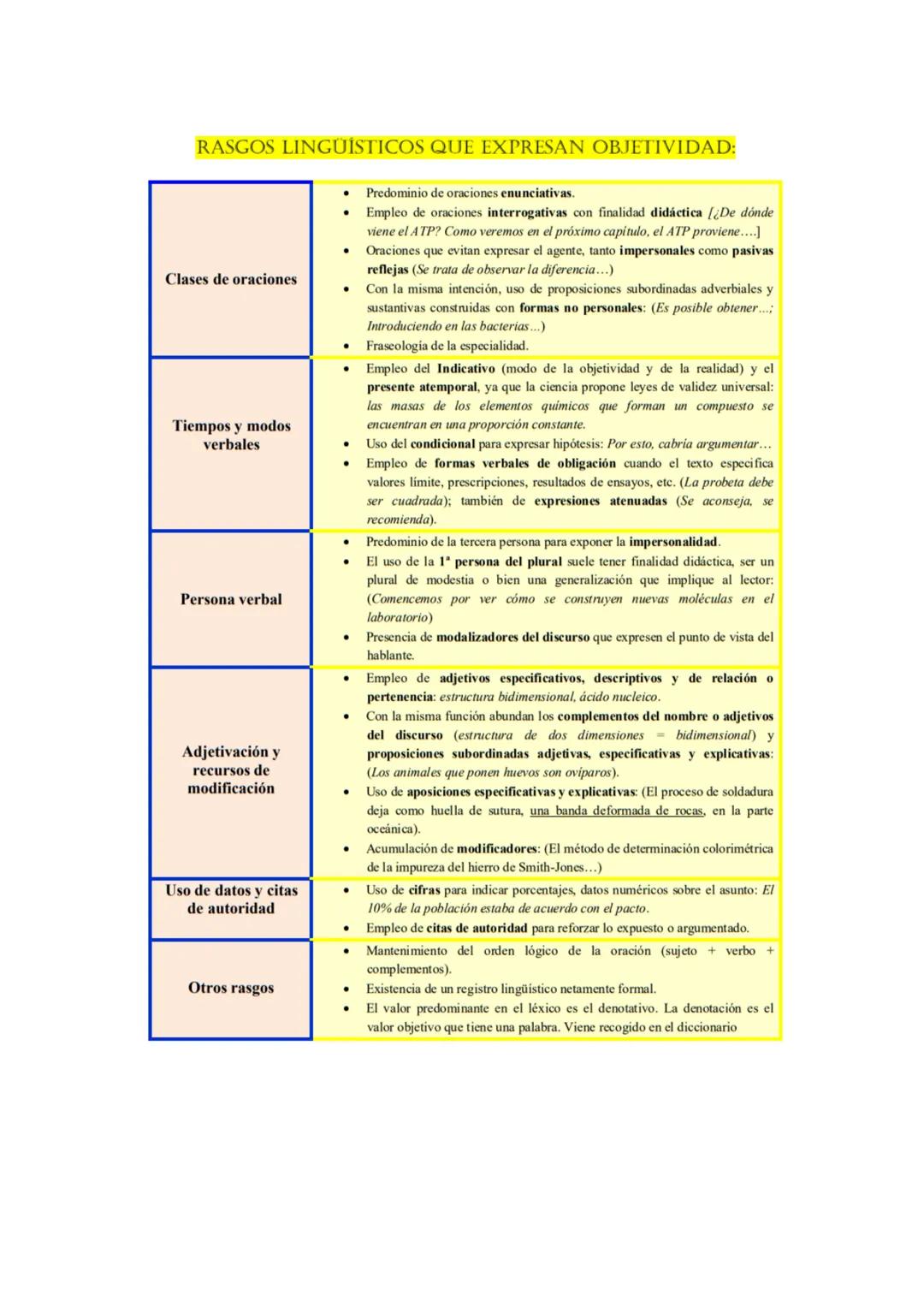 MORFOLOGÍA
Simples
Morfemas independientes
Por, para, de,
y...
Derivadas
Compuestas
Parasintéticas
Siglas
Acrónimos
Tienen un solo lexema. P