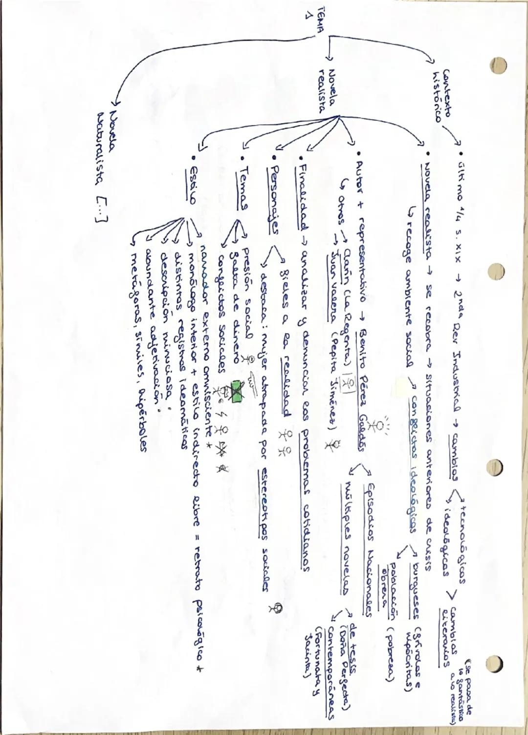 # RESUMEN NATURALISMO Y REALISNO
El Realismo surge en el eltimo cuanto del sigeo XIX a la vez que la
Segunda Revolución Industrial. Esta, p