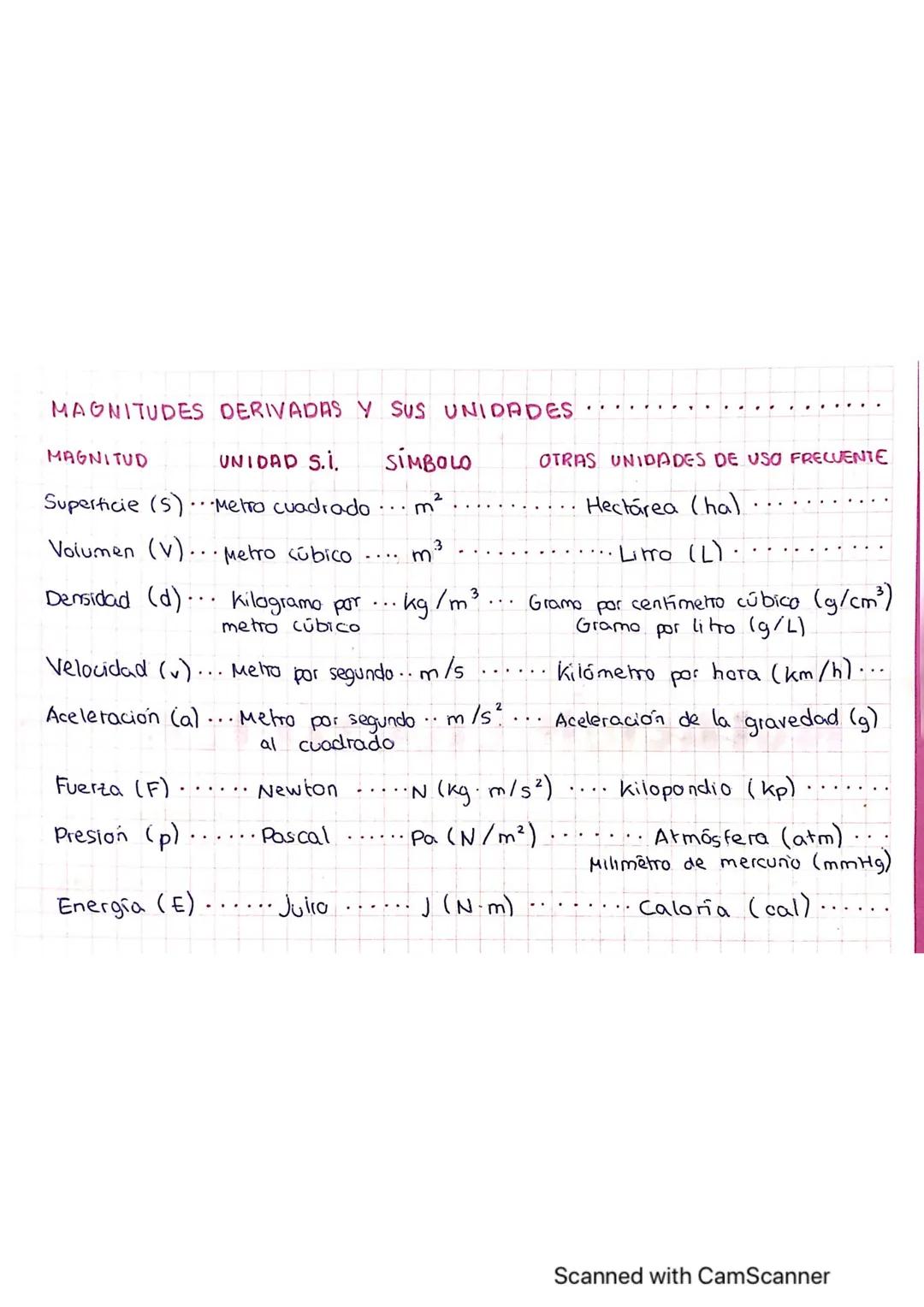 CAMBIOS Fisicos y Quírucos
La fisica y la química son disciplinas científicas cuyo propósito es explicar el
mundo en el que vivimos; como en