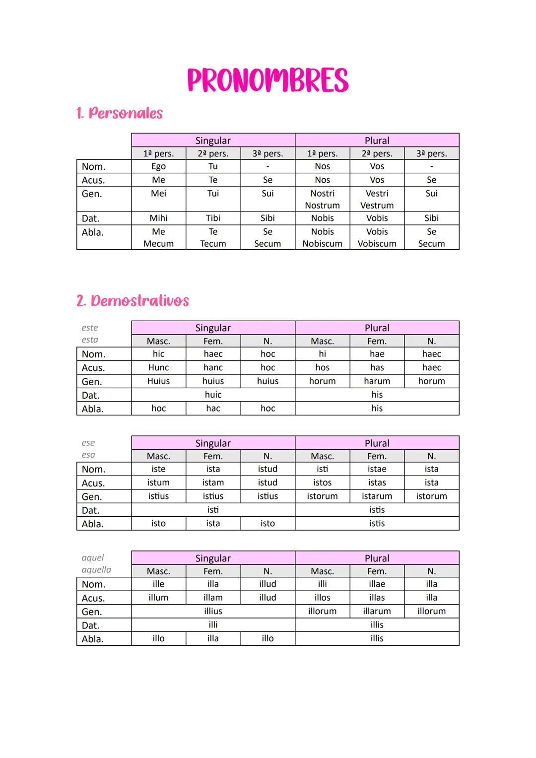 # PRONOMBRES
1. Personales
| | 1ª pers. | 2ª pers. | 3ª pers. | 1ª pers. | 2ª pers. | 3ª pers. |
| :---- | :------- | :------- | :--