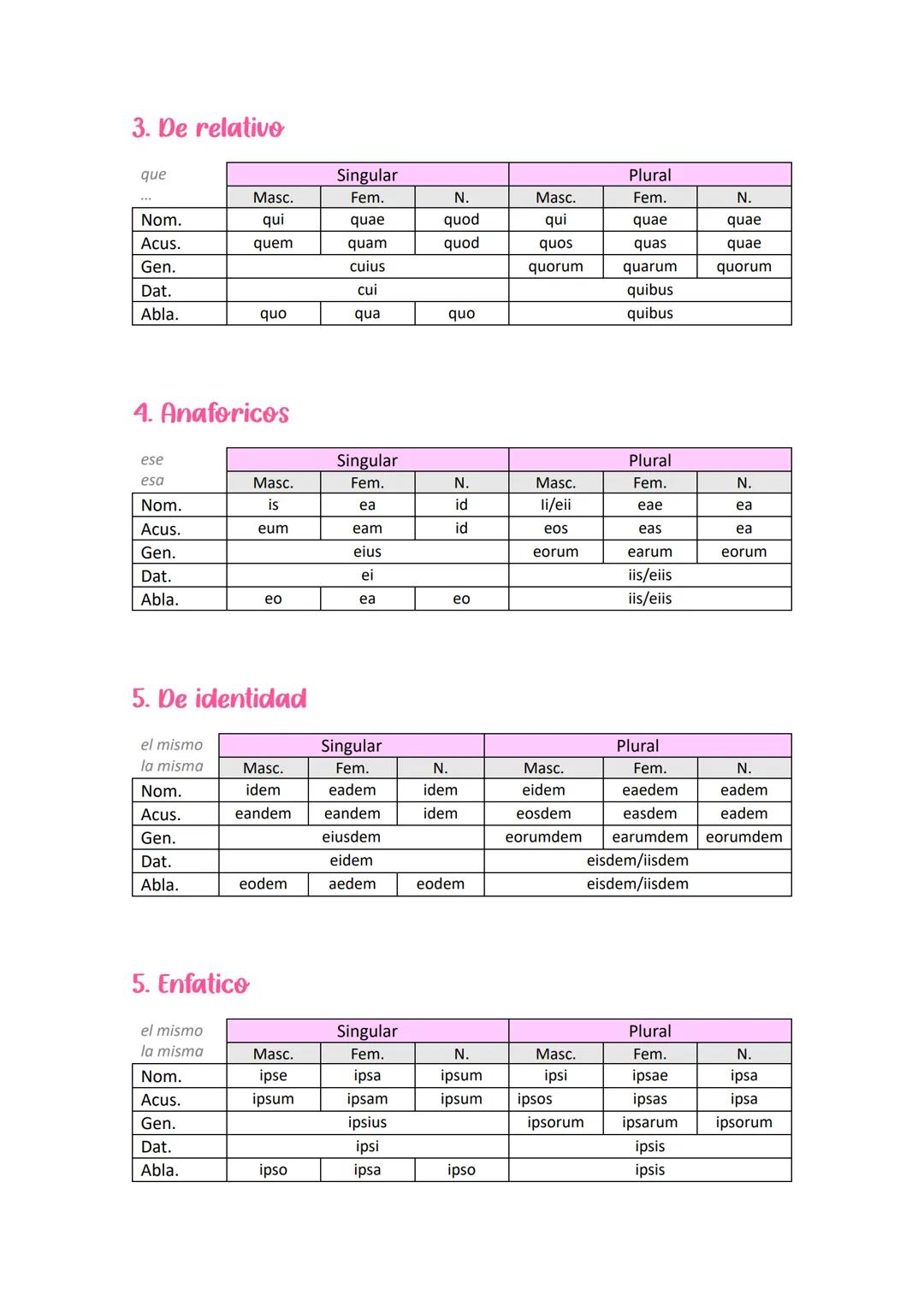 # PRONOMBRES
1. Personales
| | 1ª pers. | 2ª pers. | 3ª pers. | 1ª pers. | 2ª pers. | 3ª pers. |
| :---- | :------- | :------- | :--