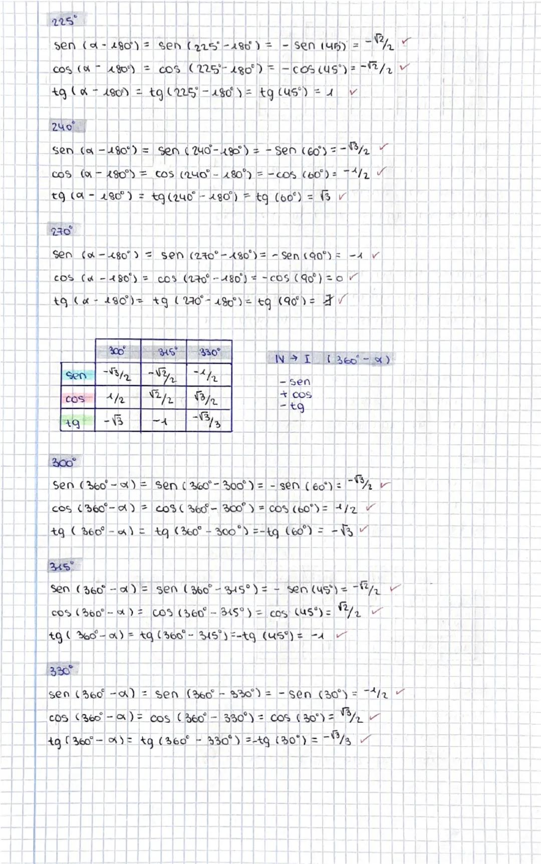 --- OCR Start ---
OTRAS FUNCIONES TRIGONOMETRICAS
$sec (\alpha) = \frac{1}{cos(\alpha)}$
$tg = \frac{sen(\alpha)}{cos(\alpha)}$
$cosec(\alph