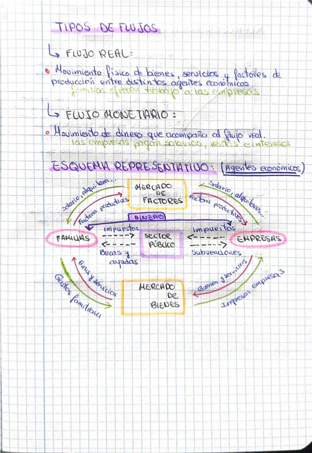 # ECONOMÍA (T1y72)
La economía de las personas
# TEMA 1. La cechanial
¿Qué es la economia?
↳ Todo aquello que satisface nuestras necesid