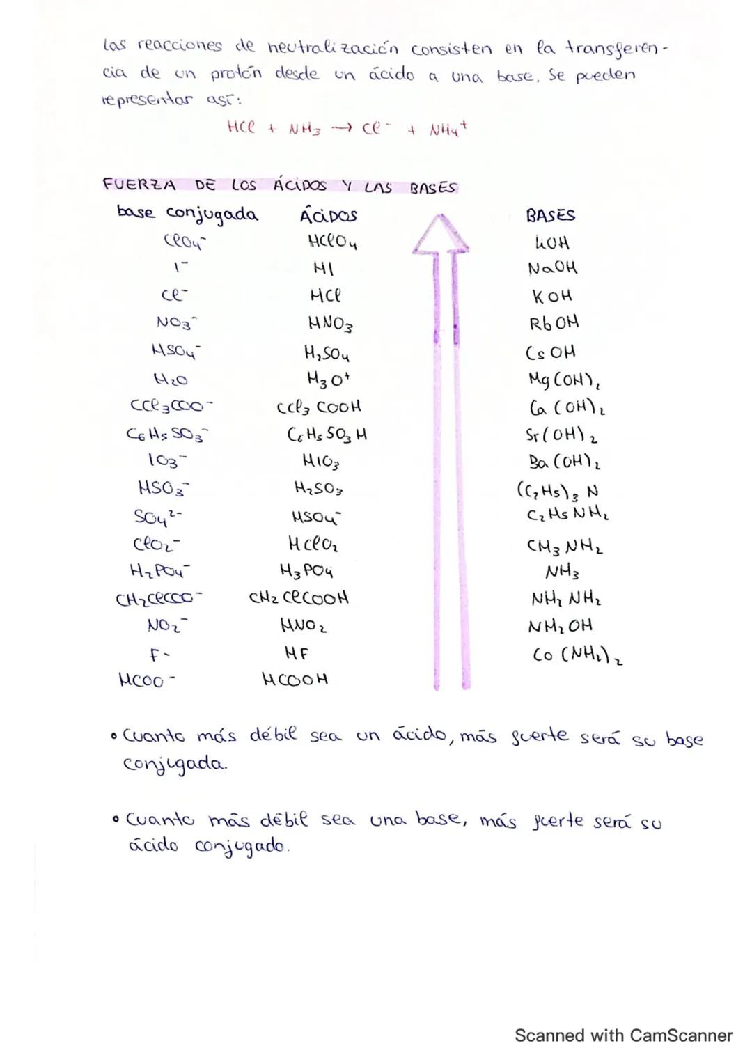 # ácido bose
LA TEORÍA DE ARRHENIUS
Un ácido es toda sustancia eléctricamente neutra que, al
disolverse en agua, se disocia en protones (H