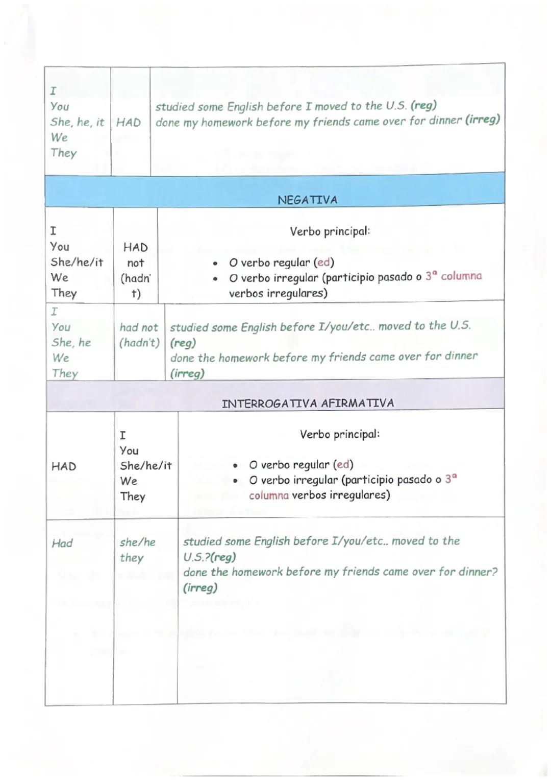 PRESENTE PERFECTO Y PASADO PERFECTO EN
INGLÉS
El presente perfecto y pasado perfecto en inglés son algunos de los tiempos
verbales en inglés