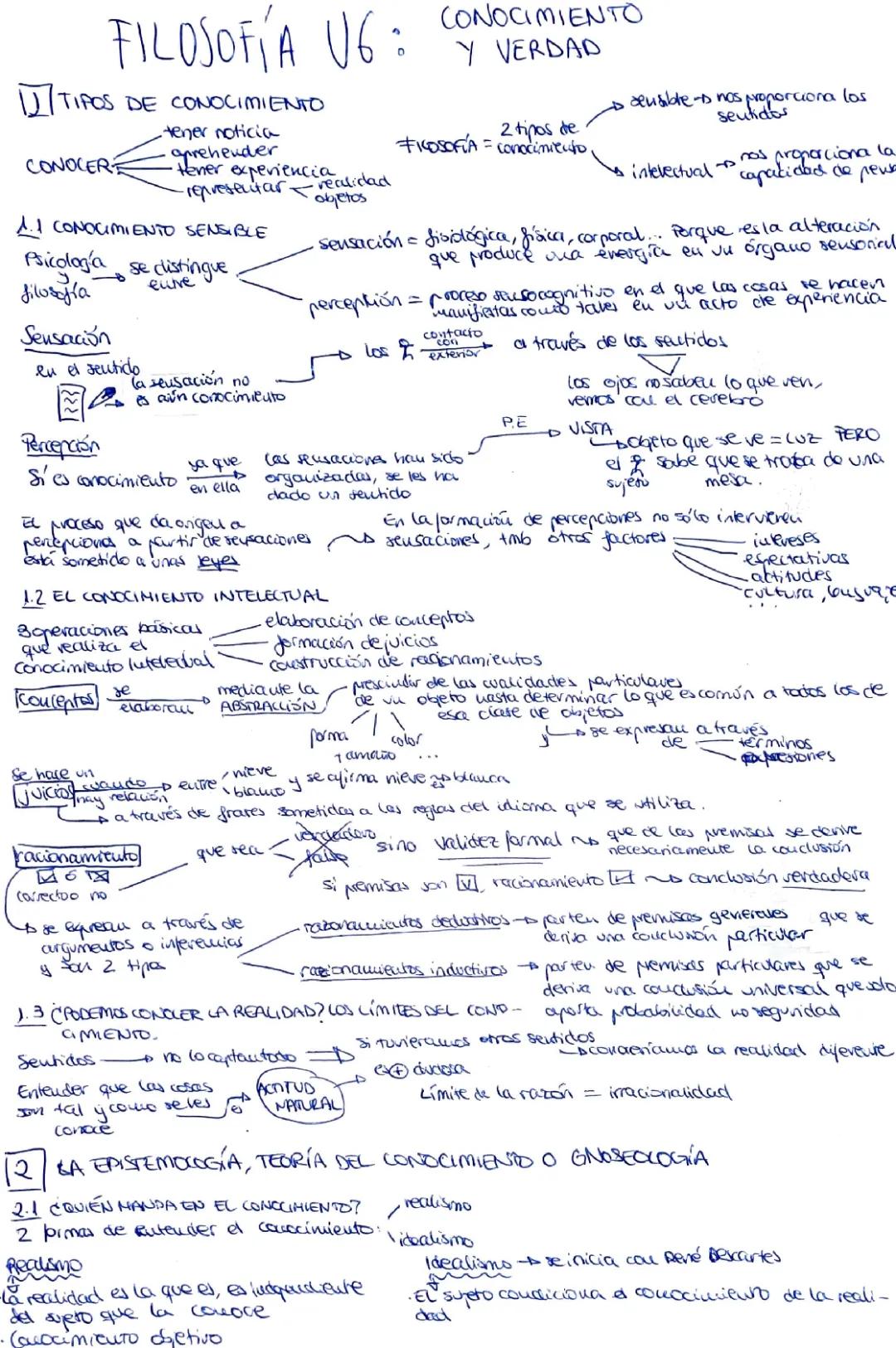 Filosofía: Conocimiento y verdad