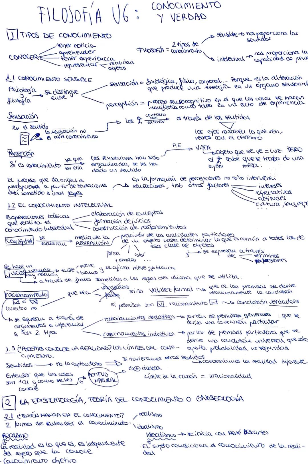 FILOSOFÍA U6: CONOCIMIENTO
Y VERDAD
TIPOS DE CONOCIMIENTO
-tener noticia
CONOCER
Psicología
filosofía
1.1 CONOCIMIENTO SENSIBLE
Sensación
-a