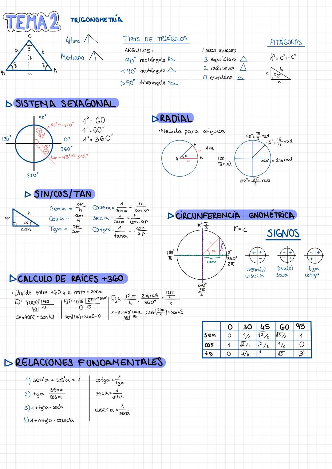 TEMA 2 TRIGONOMETRÍA
BB
C
A
Altura:
Mediana
SISTEMA SEXAGONAL
TIPOS DE TRIAGULOS
ANGULOS:
90° rectángulo
<90° acutangula
>90° obtusangulo
L