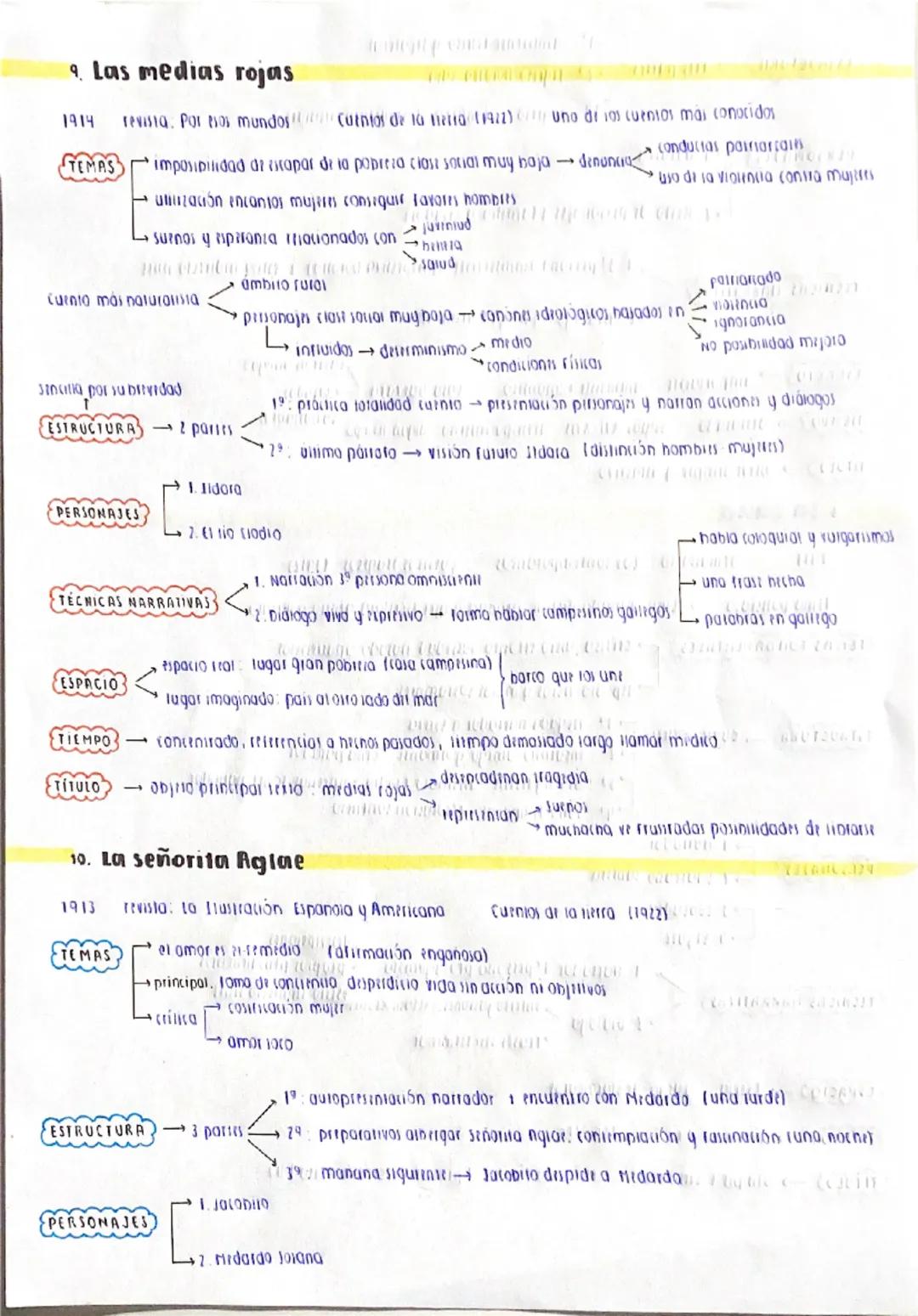 # Antologia de cuentos
1. El mechón bianco
1392 revista: La Lipana Moderna Curnios de Marineda (1892)
TEMA PRINCIPAL
crinta hipoctenía y