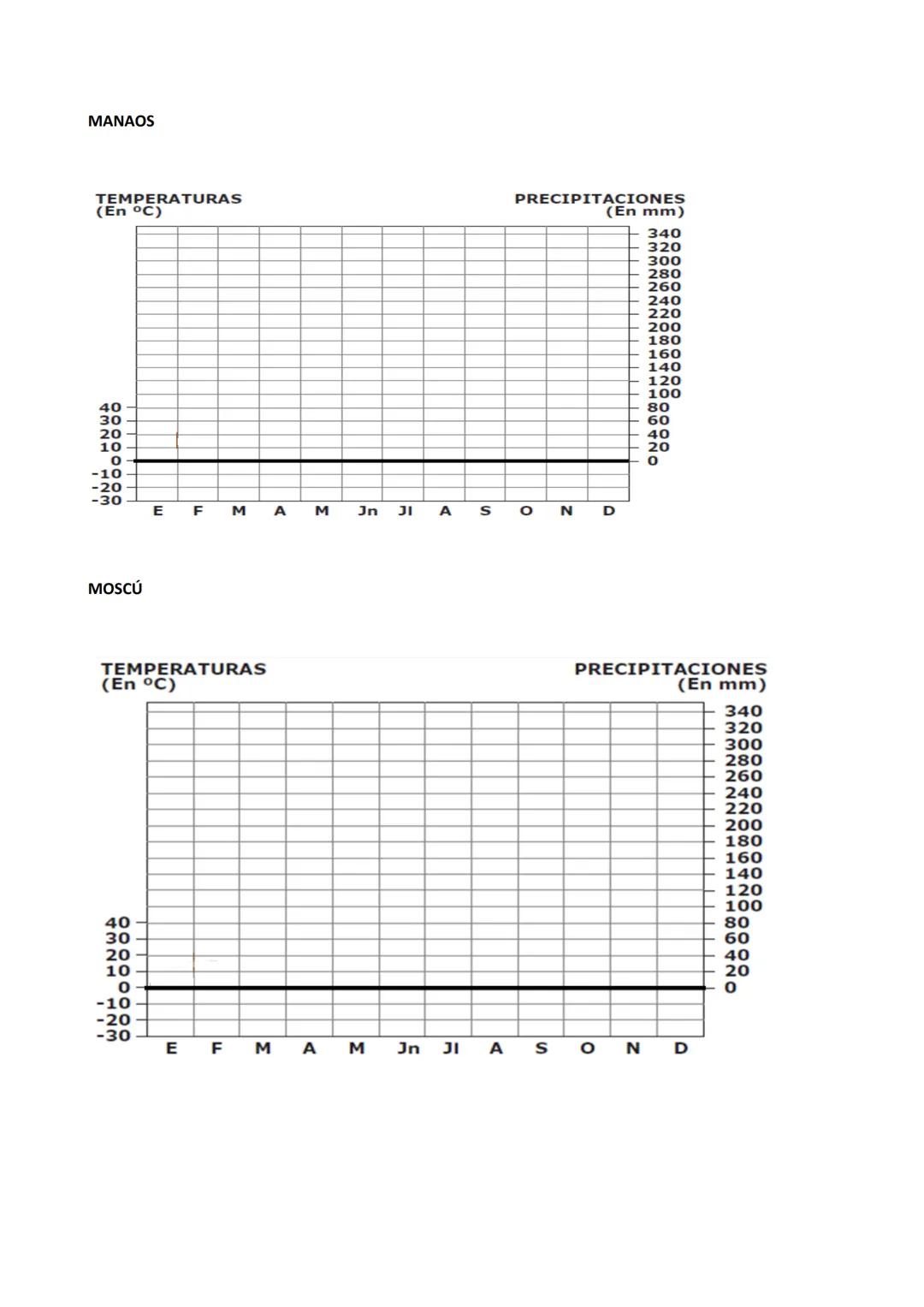 UNIDAD 3: CLIMA Y ZONAS BIOCLIMÁTICAS.
1. LA ATMÓSFERA.
A) LAS CAPAS DE LA ATMÓSFERA.
La atmósfera es una capa de gases de más de 1000 km de