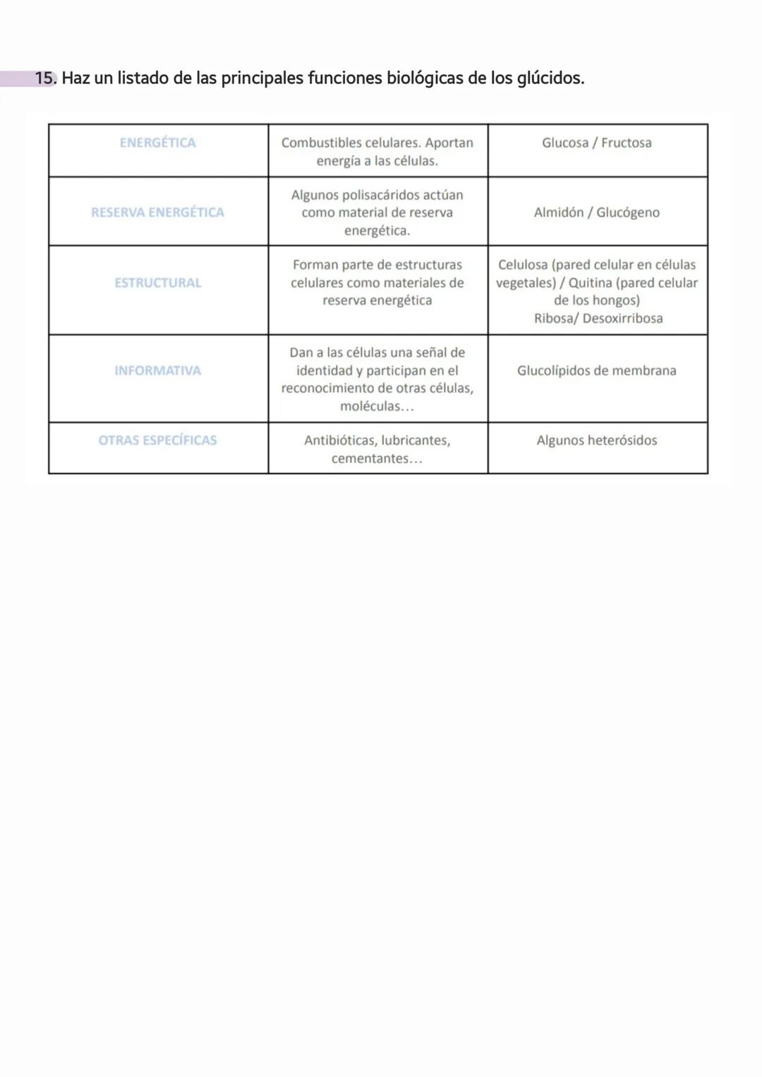 # LOS
## GLÚCIDOS
Angelina Dosinchuk 1CTA # 1. INTRODUCCIÓN
22.02.2023
Las biomoléculas orgánicas tienen una estructura central o esquelet