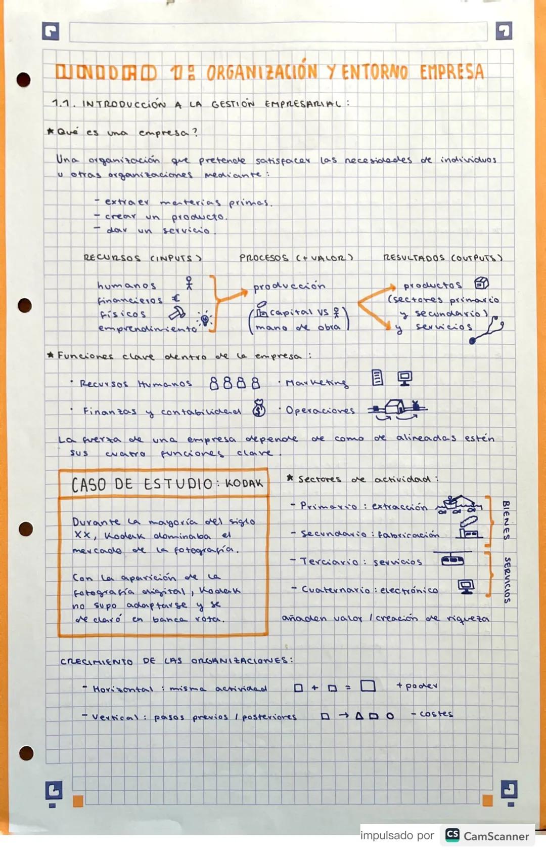 # DNDDED 1: ORGANIZACIÓN Y ENTORNO EMPRESA
1.1. INTRODUCCIÓN A LA GESTIÓN EMPRESARIAL:
* Qué es una empresa?
Una organización que pretend