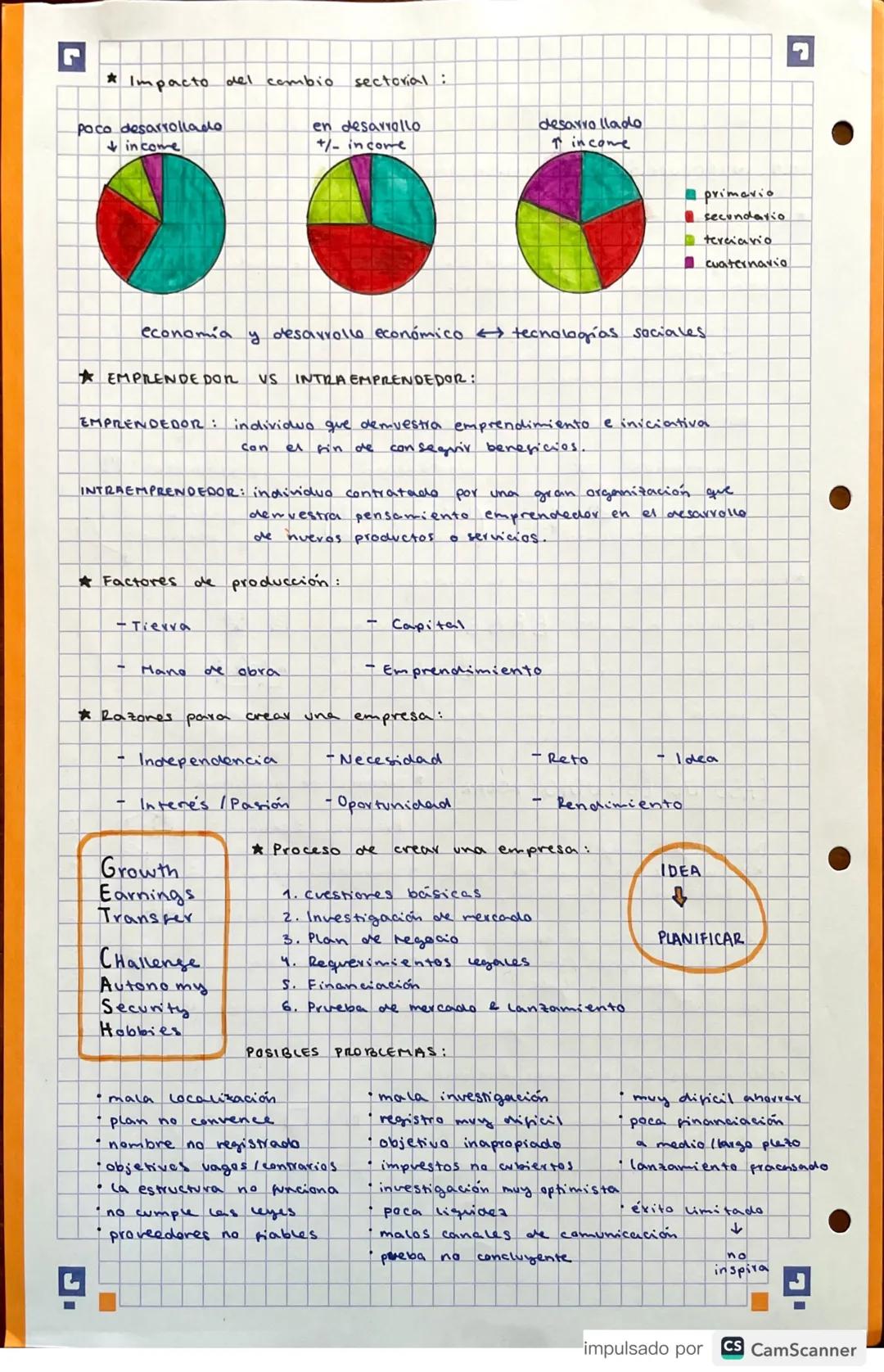 # DNDDED 1: ORGANIZACIÓN Y ENTORNO EMPRESA
1.1. INTRODUCCIÓN A LA GESTIÓN EMPRESARIAL:
* Qué es una empresa?
Una organización que pretend
