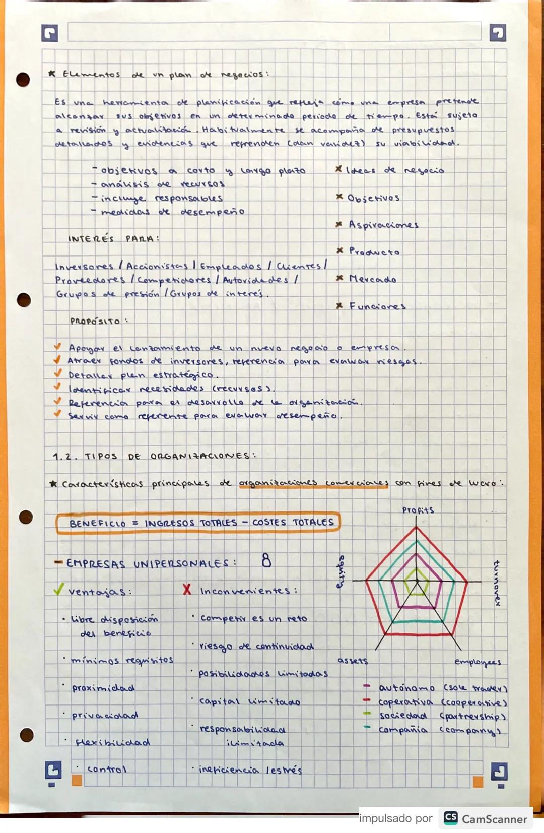 # DNDDED 1: ORGANIZACIÓN Y ENTORNO EMPRESA
1.1. INTRODUCCIÓN A LA GESTIÓN EMPRESARIAL:
* Qué es una empresa?
Una organización que pretend