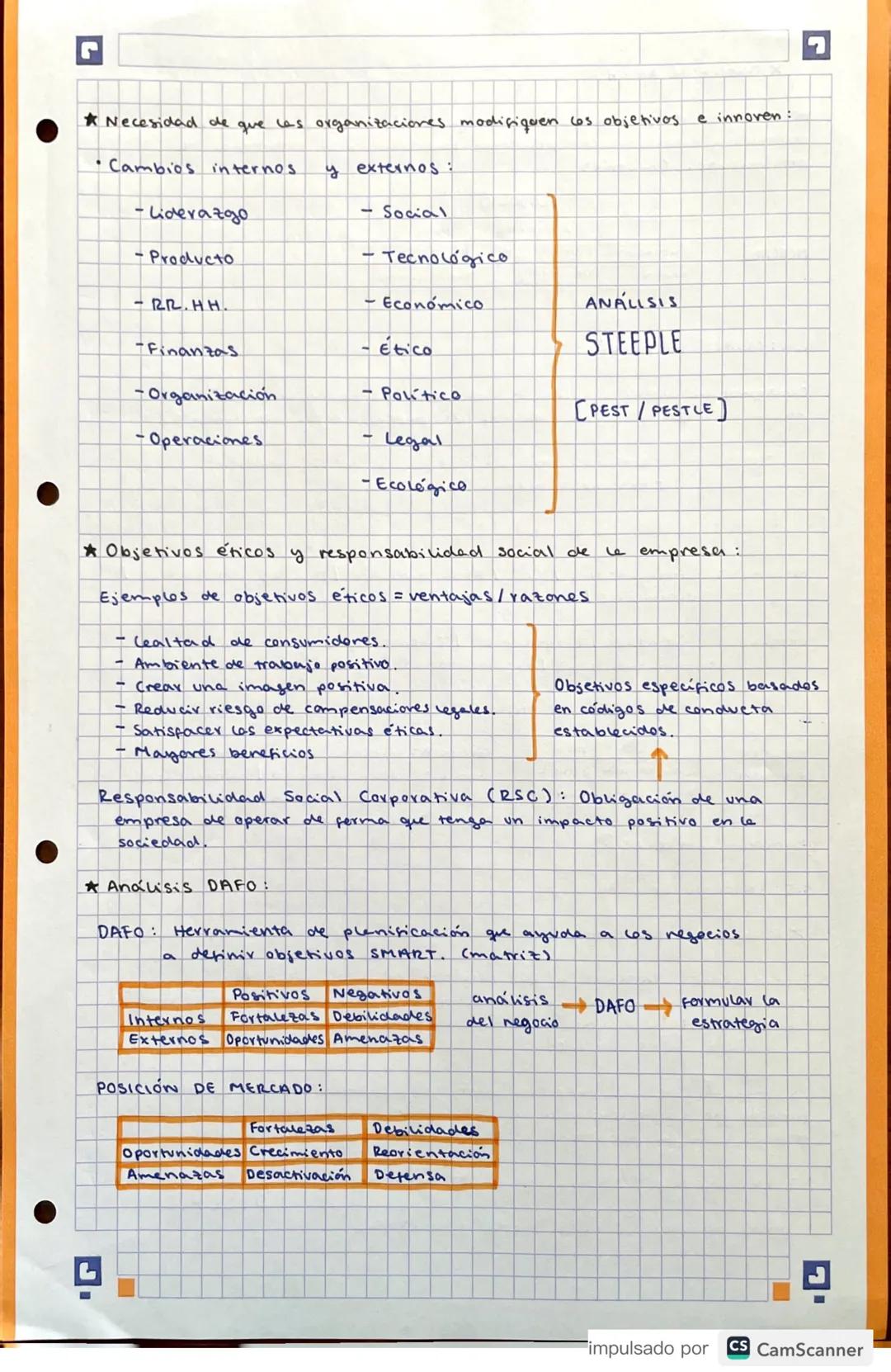 # DNDDED 1: ORGANIZACIÓN Y ENTORNO EMPRESA
1.1. INTRODUCCIÓN A LA GESTIÓN EMPRESARIAL:
* Qué es una empresa?
Una organización que pretend