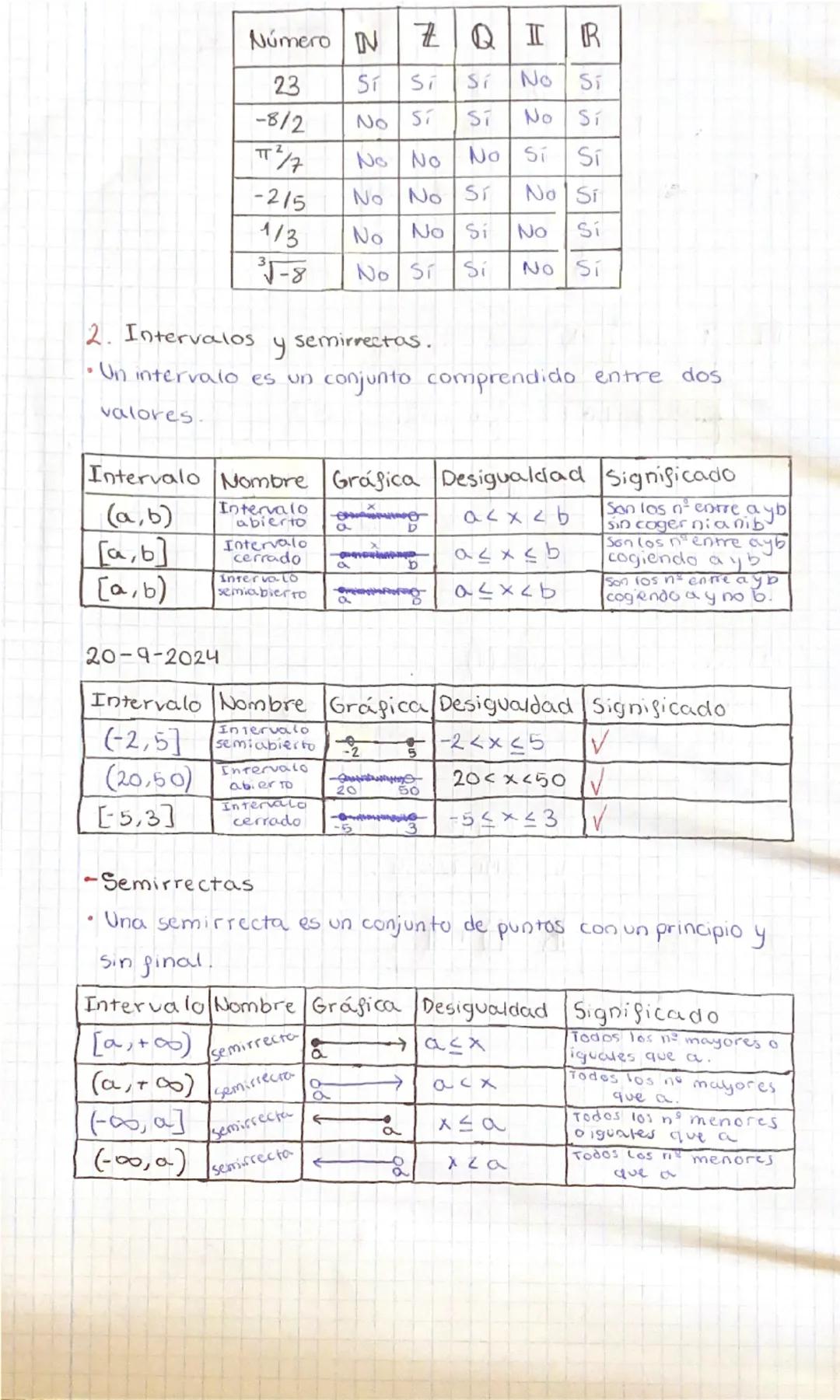 19-9-2024
TEMA 1
Números reales
1. Representación en la recta real.
-3-2-10123
IN
v = {1, 2, 3,... - Números
úmeros naturales
丑
- Números en