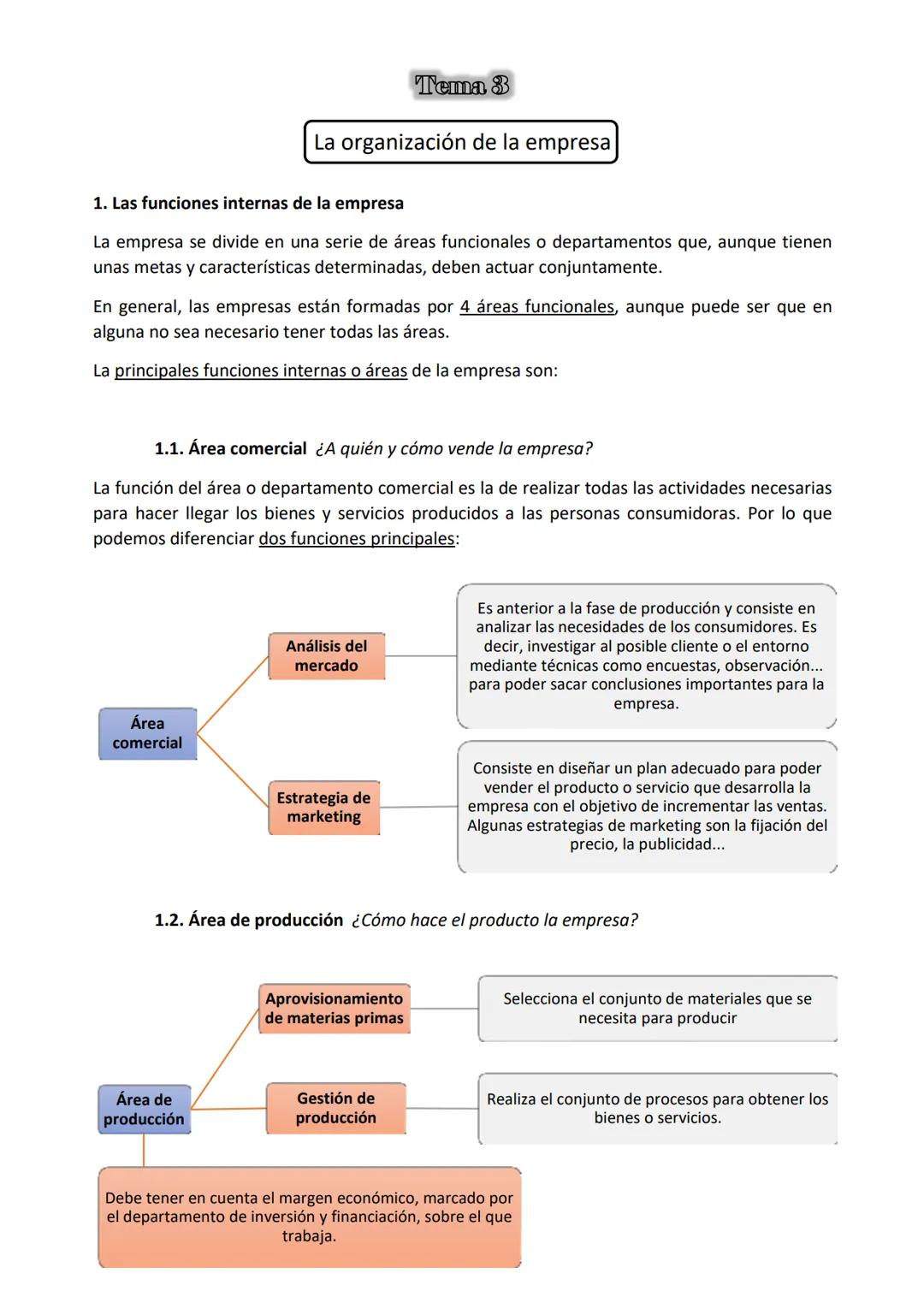 # Tema 3
# La organización de la empresa
1. Las funciones internas de la empresa
La empresa se divide en una serie de áreas funcionales o