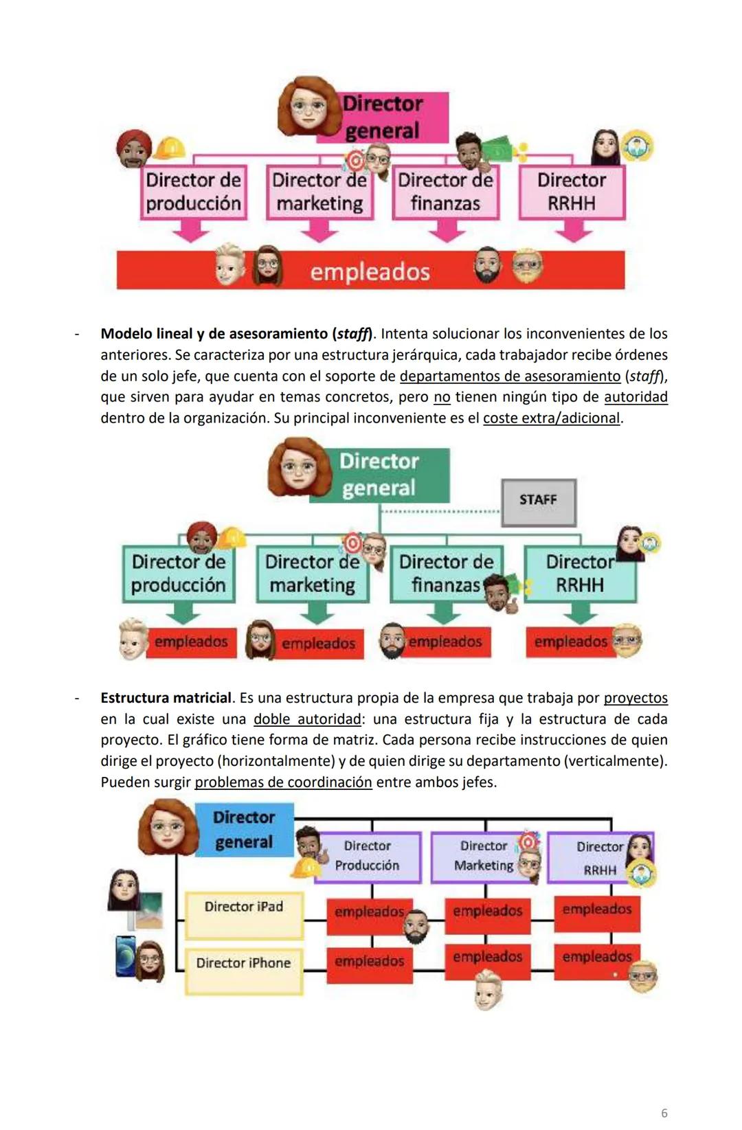 # Tema 3
# La organización de la empresa
1. Las funciones internas de la empresa
La empresa se divide en una serie de áreas funcionales o