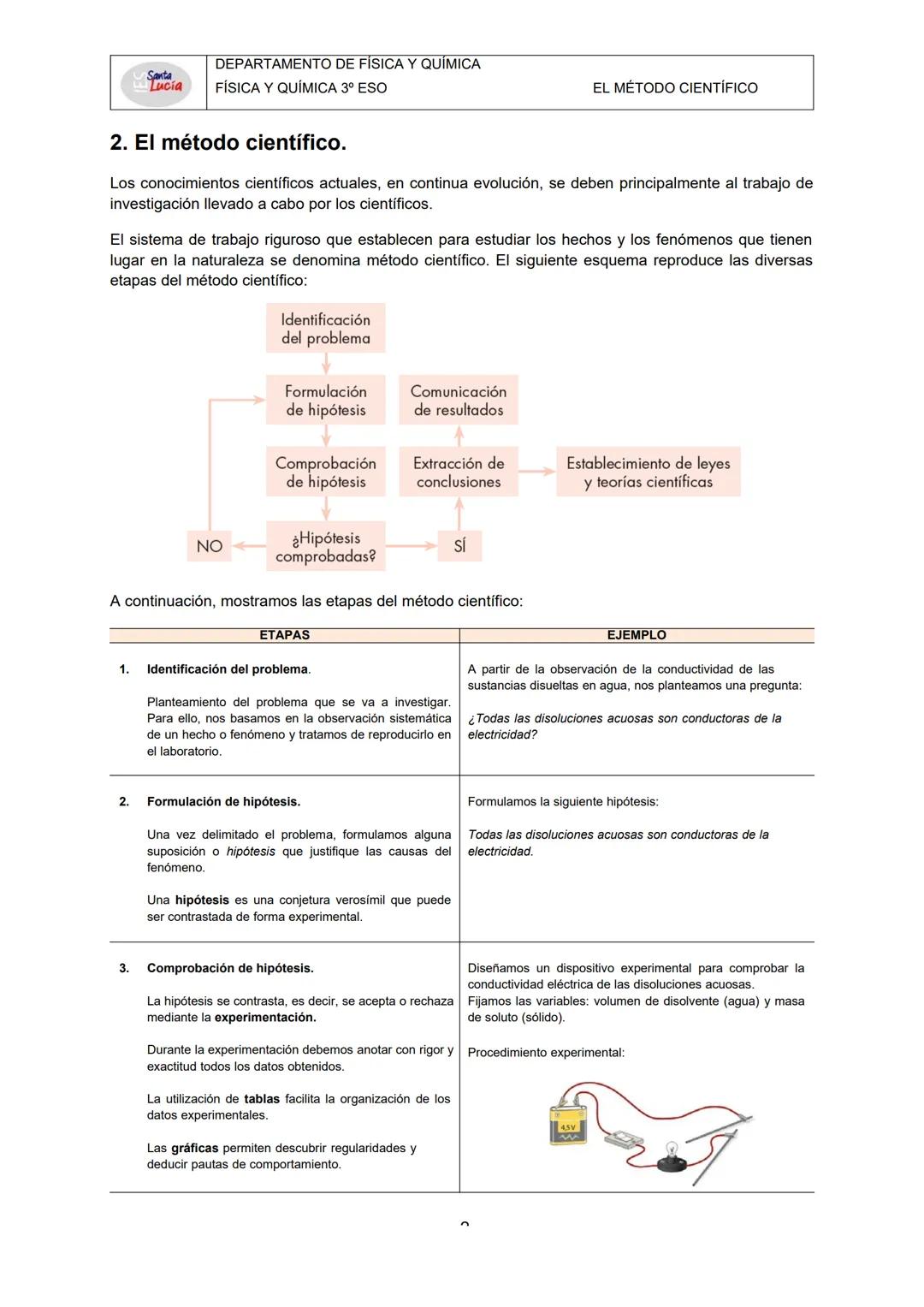 IES SANTA LUCÍA
EL MÉTODO CIENTÍFICO
Física y Química
3º ESO Santa
Lucia
DEPARTAMENTO DE FÍSICA Y QUÍMICA
FÍSICA Y QUÍMICA 3º ESO
1. Fenómen