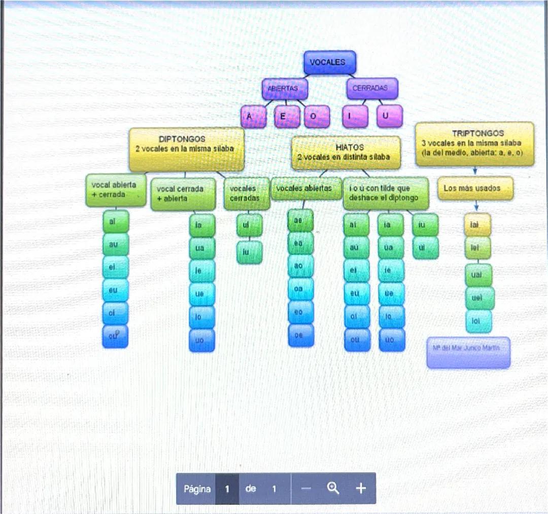 hiato e diptongos (2)