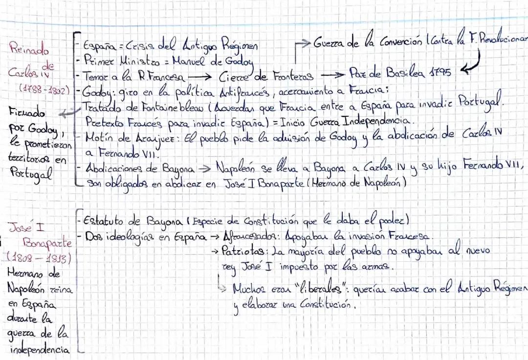 Reinado de Carlos, Fernando e Isabel