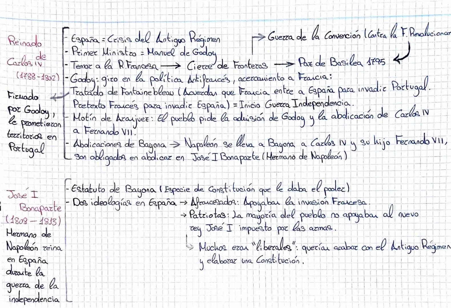 Reinado
Carlos de
(1788-1802)
Ficuado
por Godoy,
le prometiezon
- -
territorios en
Portugal
España = Crisis del Antiguo Régimen
- Primer Min