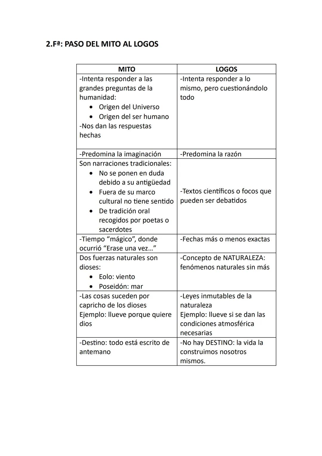 # TEMA 1: ORIGEN DE LA Fª OCCIDENTAL:
## PASO DEL MITOS AL LOGOS
1.Introducción
¿Por qué surge la Fª en la Grecia del siglo VII a.C y no p