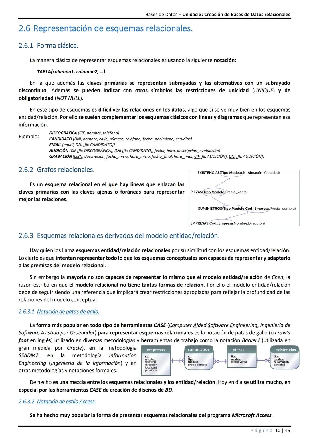 Unidad 3: Creación de Bases de Datos relacionales
Índice de contenidos
Modelo de datos.
1.1 Concepto y tipos.
1.2 Proceso de diseño de una B