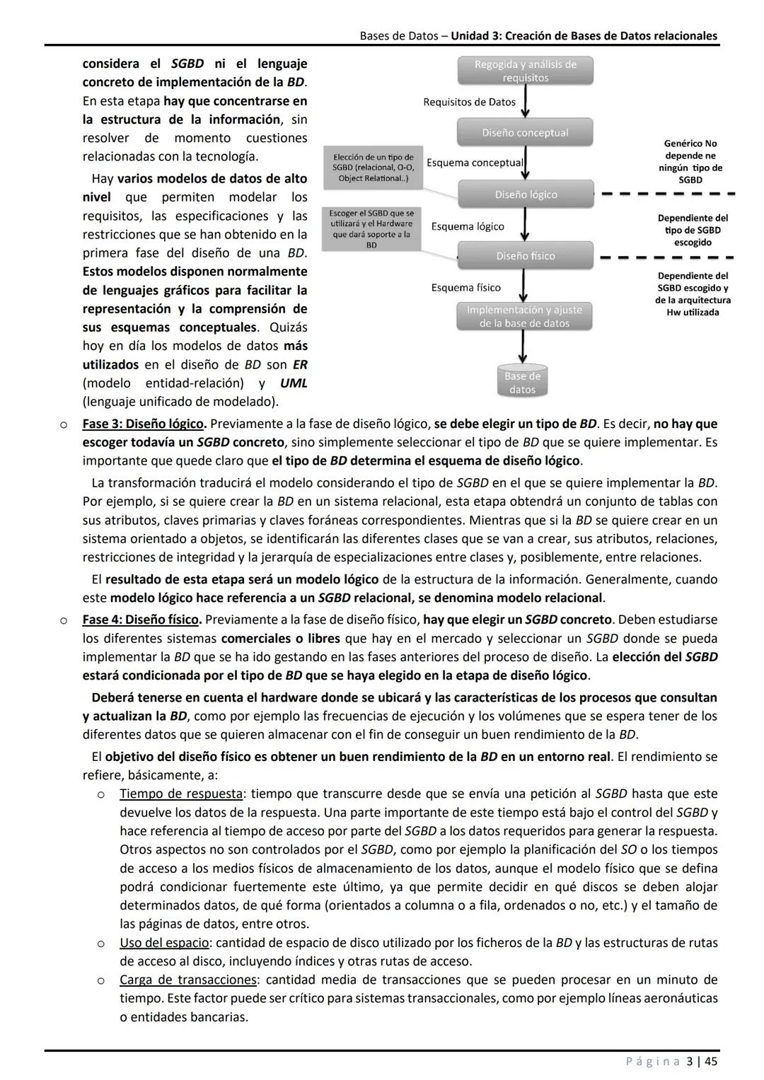 Unidad 3: Creación de Bases de Datos relacionales
Índice de contenidos
Modelo de datos.
1.1 Concepto y tipos.
1.2 Proceso de diseño de una B
