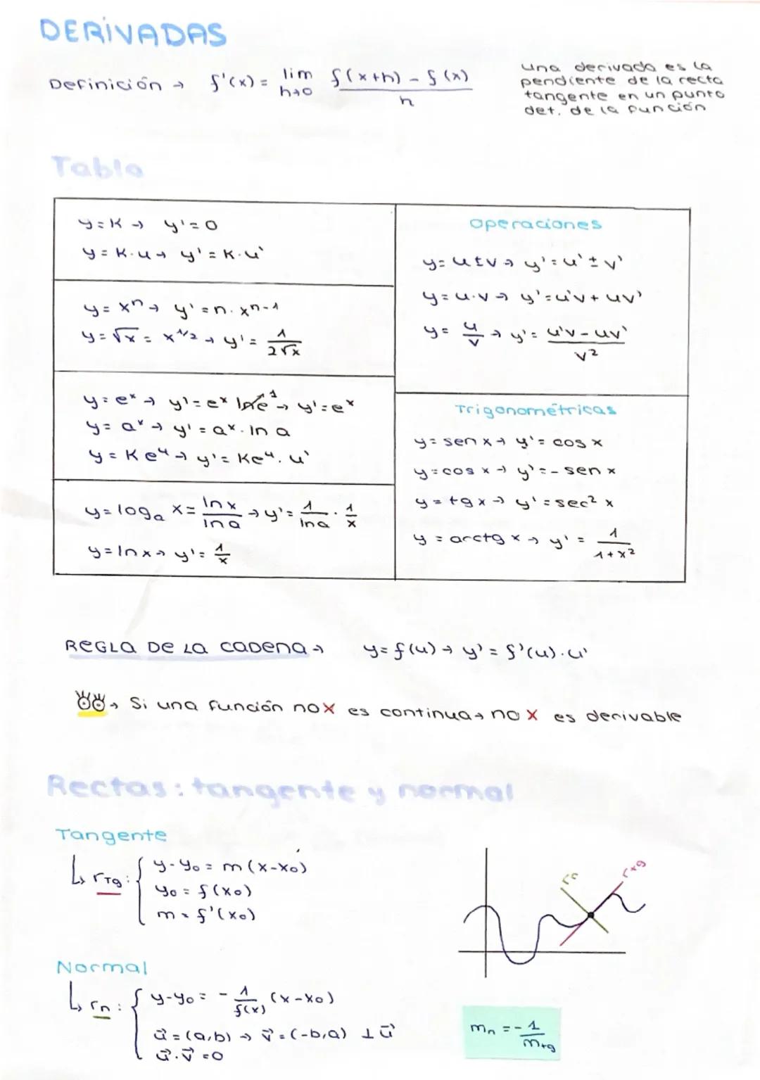 # Continuidad
$f(x)$ es continua en $x=a$ si:
- $f(a)$
- $\lim_{x \to a} f(x) \to \lim_{x \to a^{+}} $ y $\lim_{x \to a^{-}}$
- $\lim_{x \