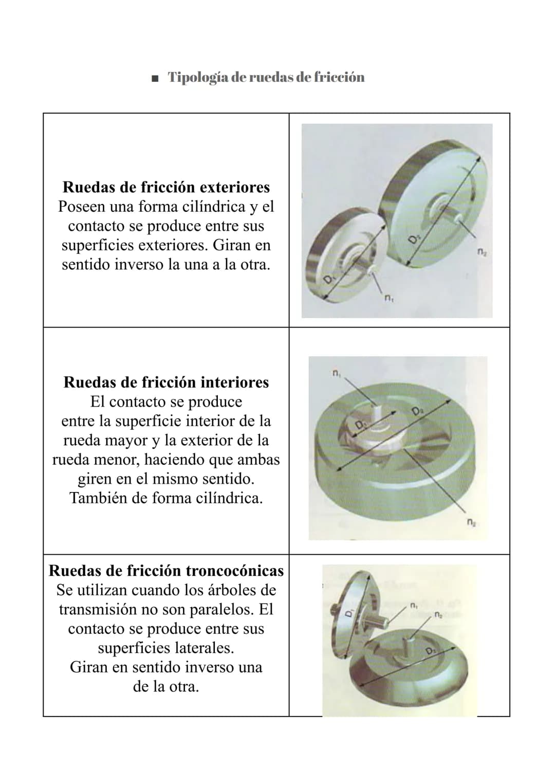 # Mecanismos II:
Transmisión de movimiento
Hecho por:
Nombre y apellidos:
Curso: # ÍNDICE
* Mecanismo de transmisión circular
* Cue