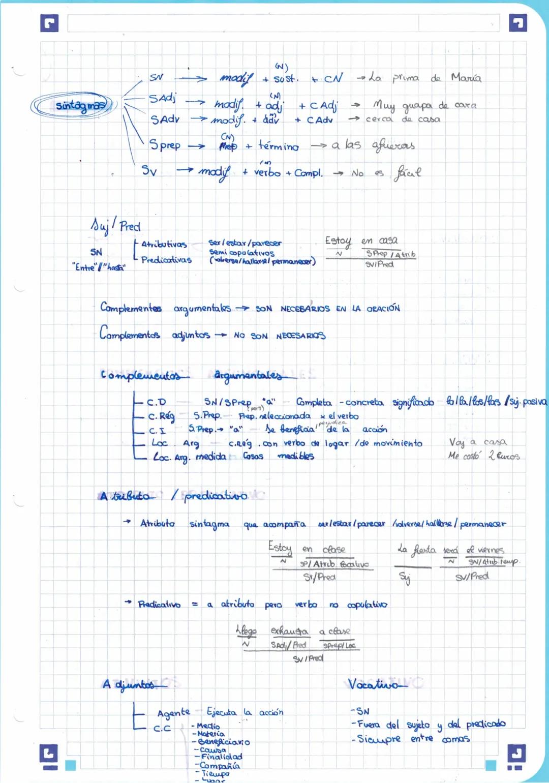 Sintagmas
Suj! Pred
SN
"Entre"/"hasta"
SN
SAdj
SAdv ->
.c. Rég
>
C. I
(N)
modif + Sost.
(N)
Sprep → Prep + término a las afueras
Sv
→ modif