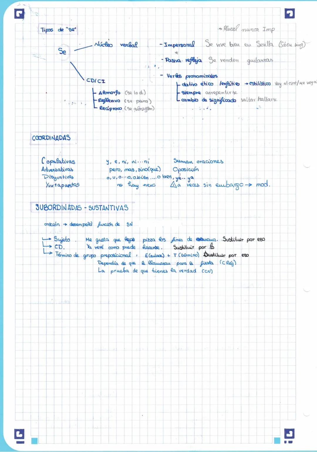 Sintagmas
Suj! Pred
SN
"Entre"/"hasta"
SN
SAdj
SAdv ->
.c. Rég
>
C. I
(N)
modif + Sost.
(N)
Sprep → Prep + término a las afueras
Sv
→ modif