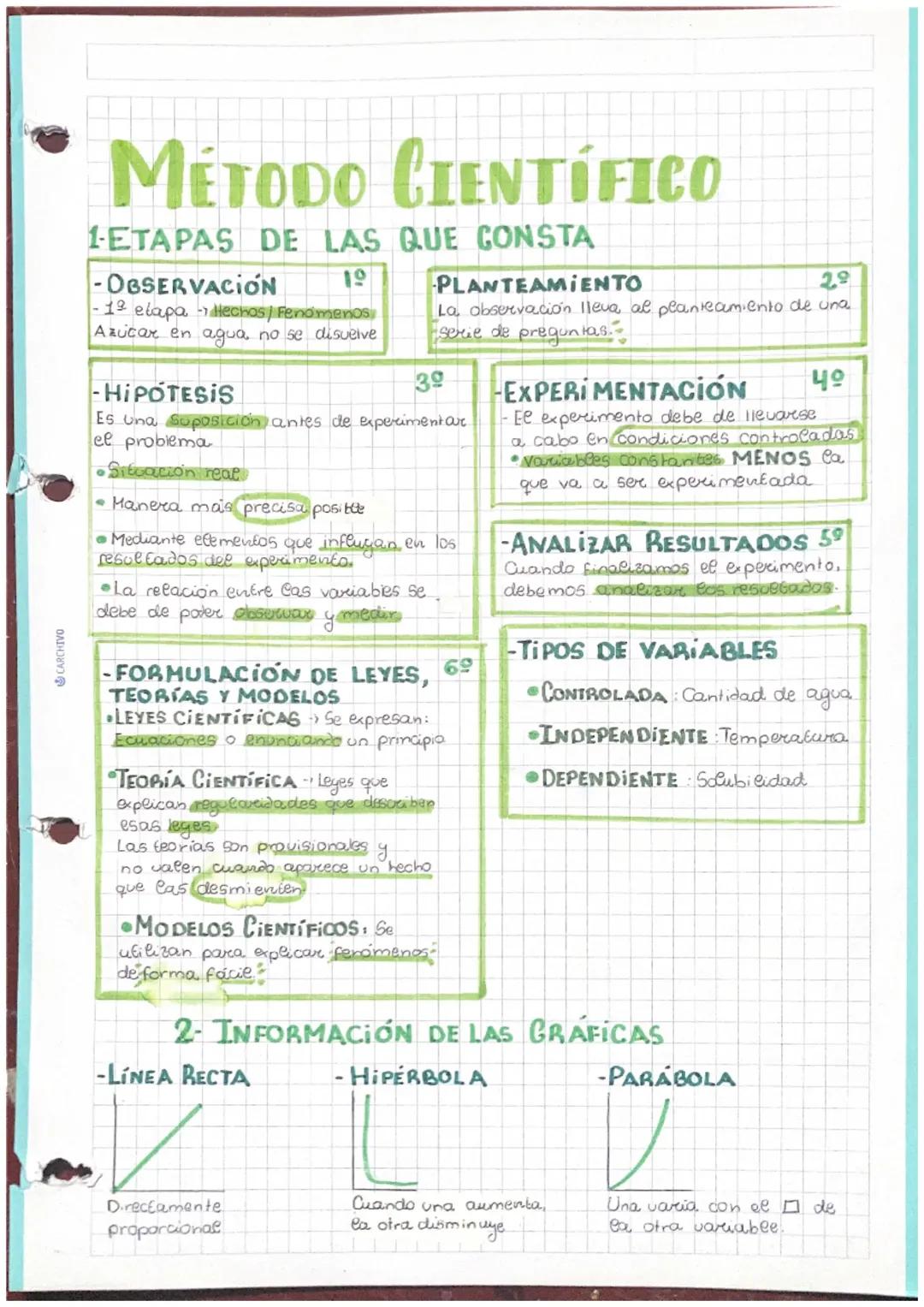Método científico 3º ESO (nota sacada:9’85)