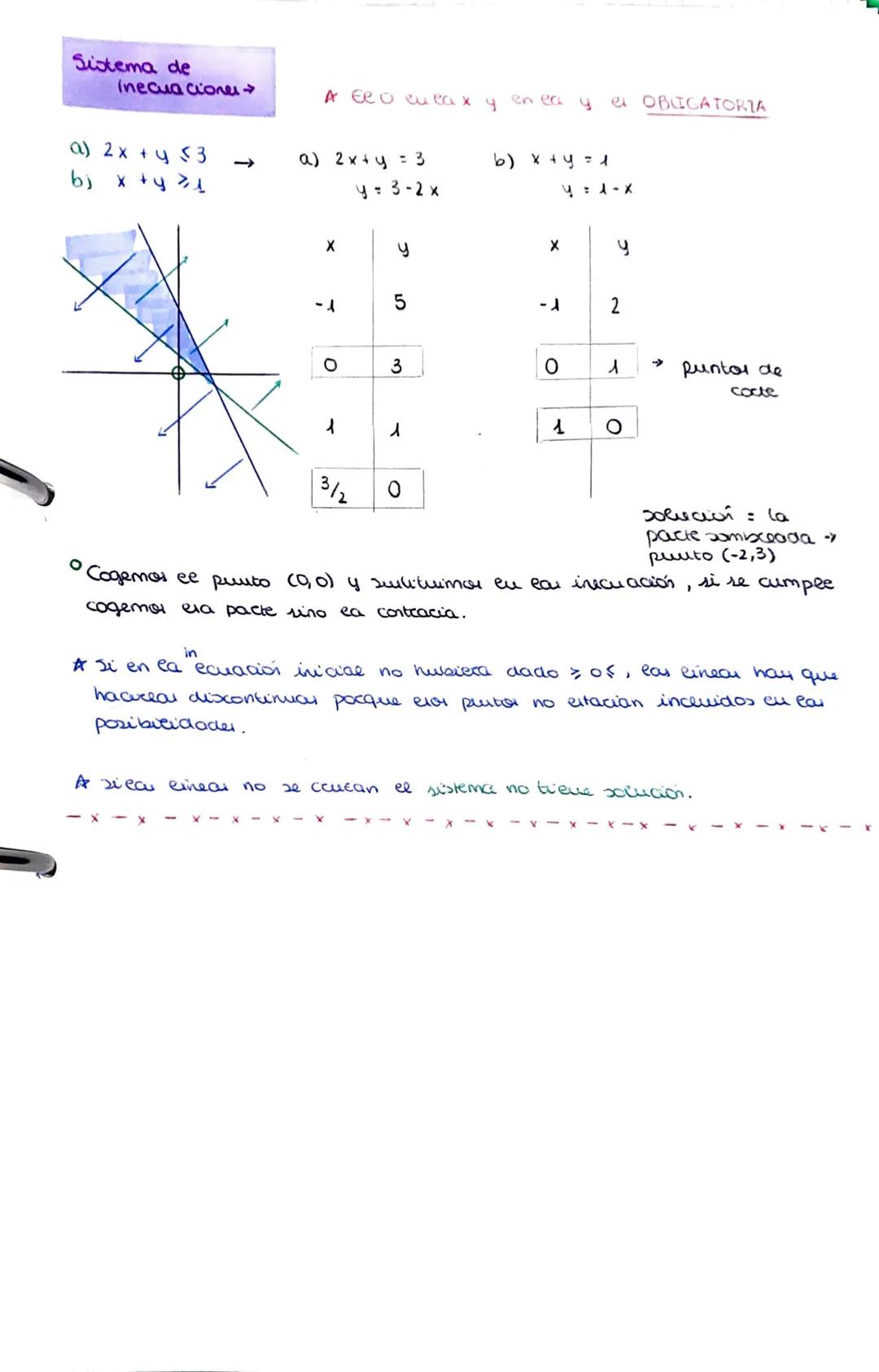 <h2 id="mtododegauss">Método de Gauss</h2>
<p>El método de Gauss es una herramienta eficaz para resolver sistemas de ecuaciones lineales. P