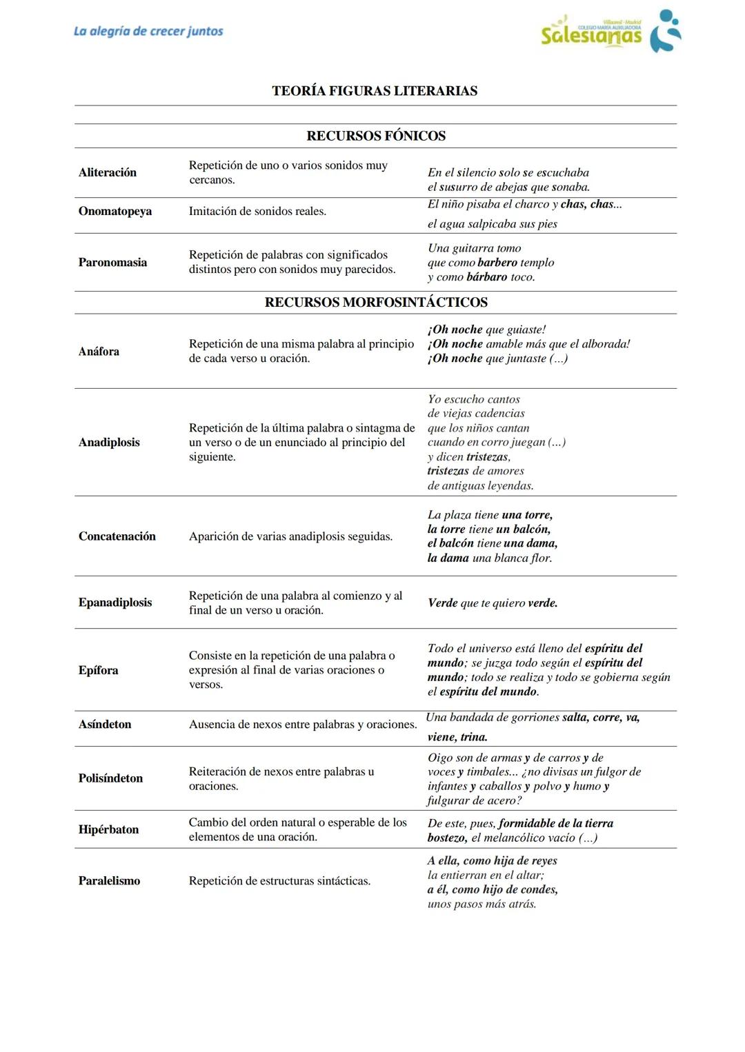 --- OCR Start ---
La alegría de crecer juntos
Salesianas
TEORÍA FIGURAS LITERARIAS
RECURSOS FÓNICOS
Aliteración
Repetición de uno o varios s
