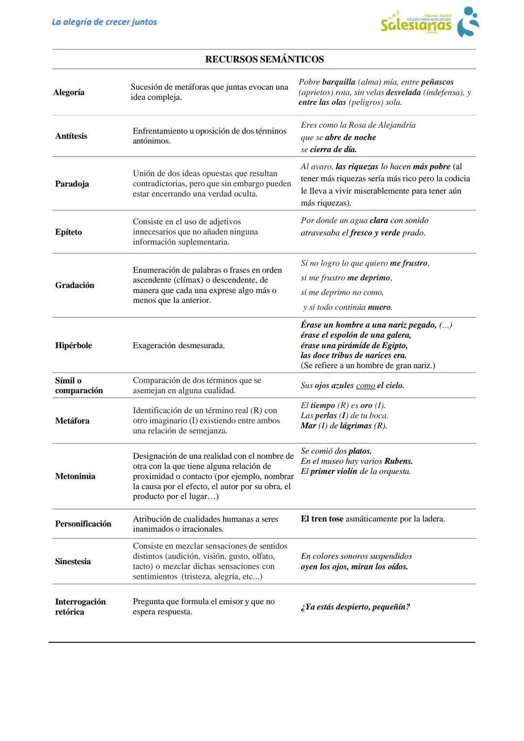 --- OCR Start ---
La alegría de crecer juntos
Salesianas
TEORÍA FIGURAS LITERARIAS
RECURSOS FÓNICOS
Aliteración
Repetición de uno o varios s