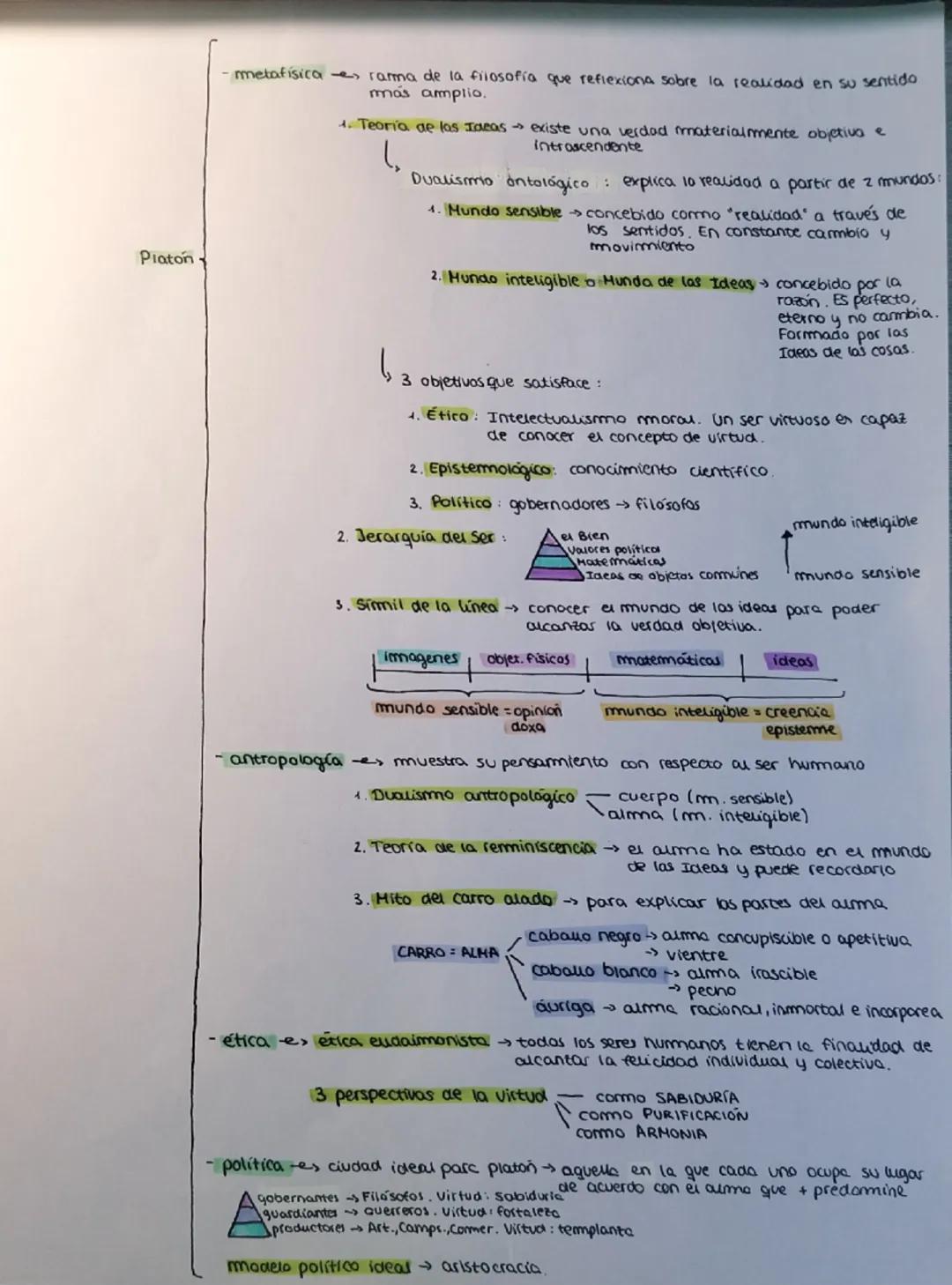 Platon
metafísica, rama de la filosofía que reflexiona sobre la realidad en su sentido
más amplio.
1. Teoria de las Ideas → existe una verda