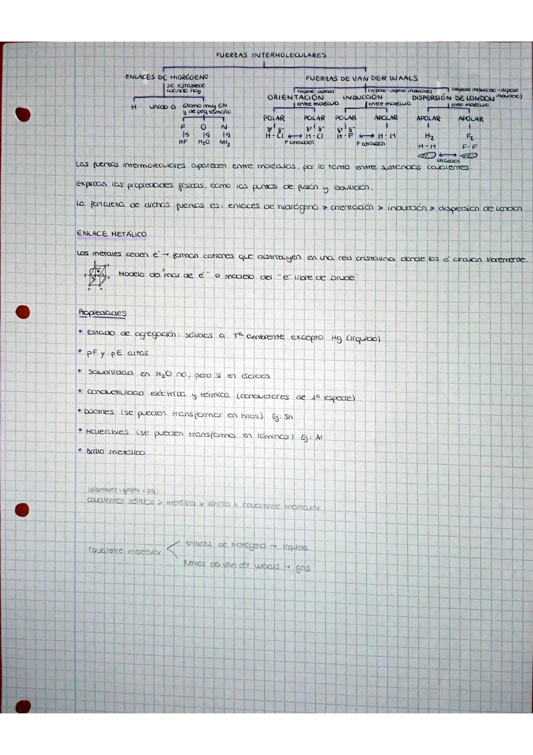 Representacido de
Lewis
Electroctos o
conductores de
2ª especie
TODOS los halógenas
van a ser X₂
NOT
Ion saluatodo
Chidratacio si es
2₂0)
Io