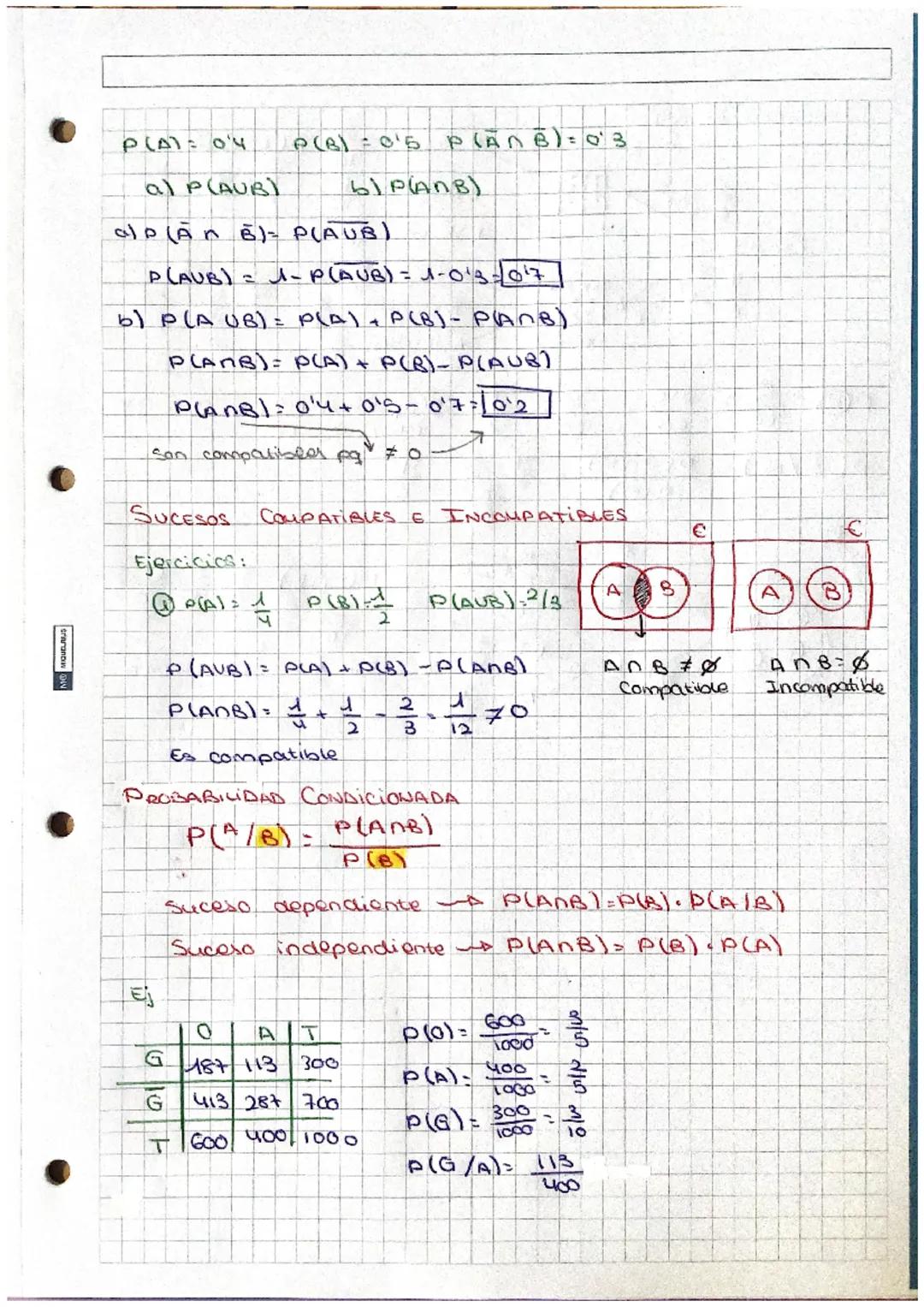 MIQUELINIJS
PROBABILIDAD
Experimento: Canzar un. dado (6 caras) = E (espacio muestral)
SUCESOS
•Imposible,
A (sacar nº $ 6) = {0}
Seguro: B