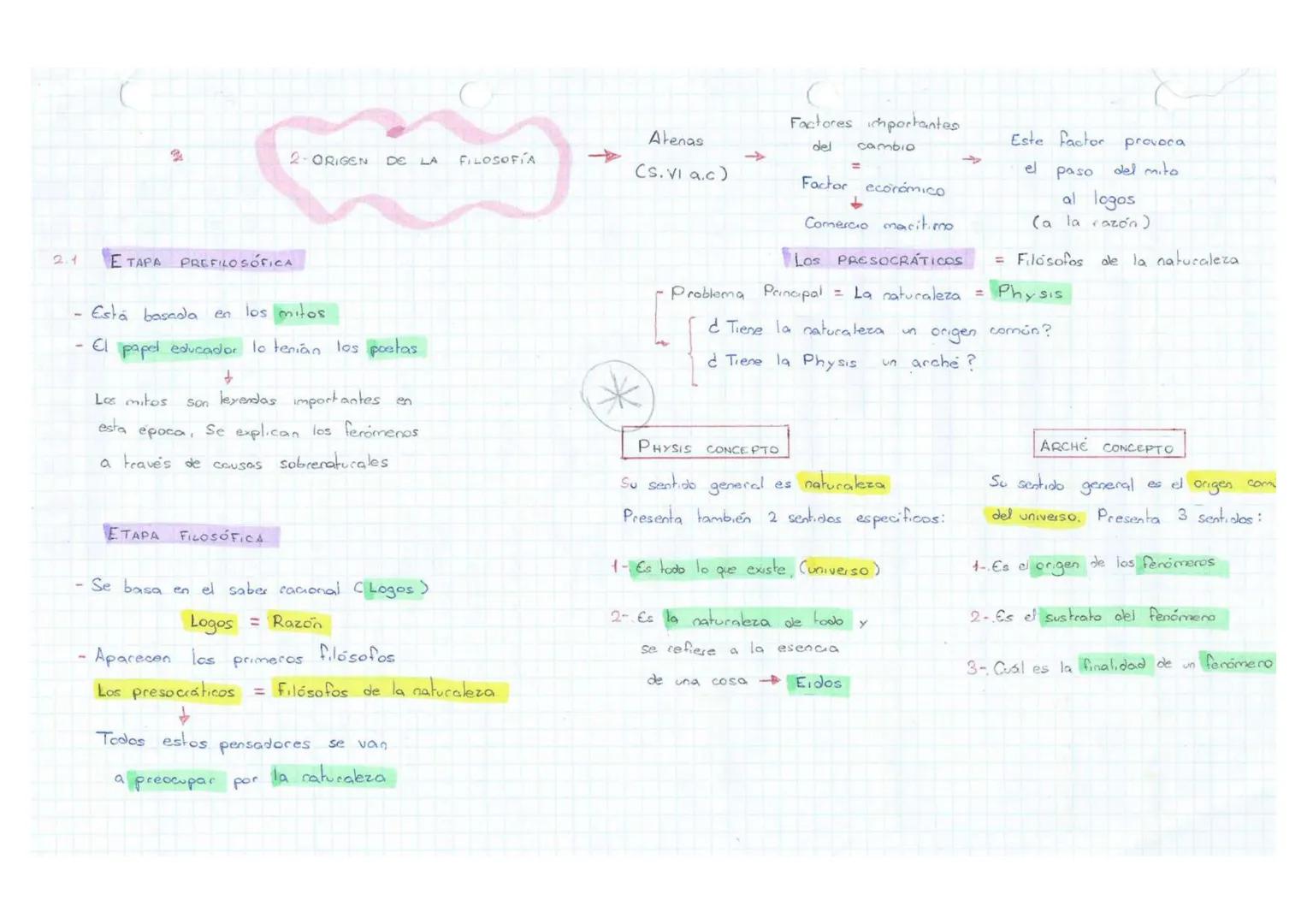 19/09
FILOSOFIA
ORIGEN
Y EVOLUCIÓN DE LA FILOSOFIA
1- PENSAMIENTO
9
EL NACIMIENTO
ARCAICO
RASGOS
PRINCIPALES DEL MITO
DE LA FILOSOFIA: f. 2.