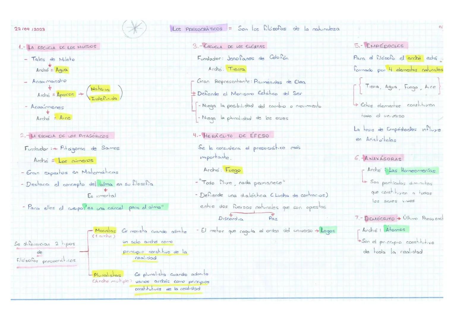 19/09
FILOSOFIA
ORIGEN
Y EVOLUCIÓN DE LA FILOSOFIA
1- PENSAMIENTO
9
EL NACIMIENTO
ARCAICO
RASGOS
PRINCIPALES DEL MITO
DE LA FILOSOFIA: f. 2.