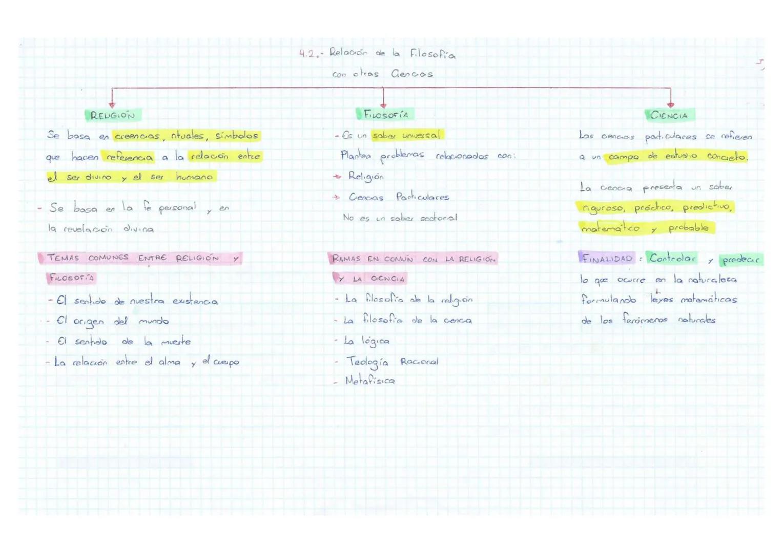 19/09
FILOSOFIA
ORIGEN
Y EVOLUCIÓN DE LA FILOSOFIA
1- PENSAMIENTO
9
EL NACIMIENTO
ARCAICO
RASGOS
PRINCIPALES DEL MITO
DE LA FILOSOFIA: f. 2.