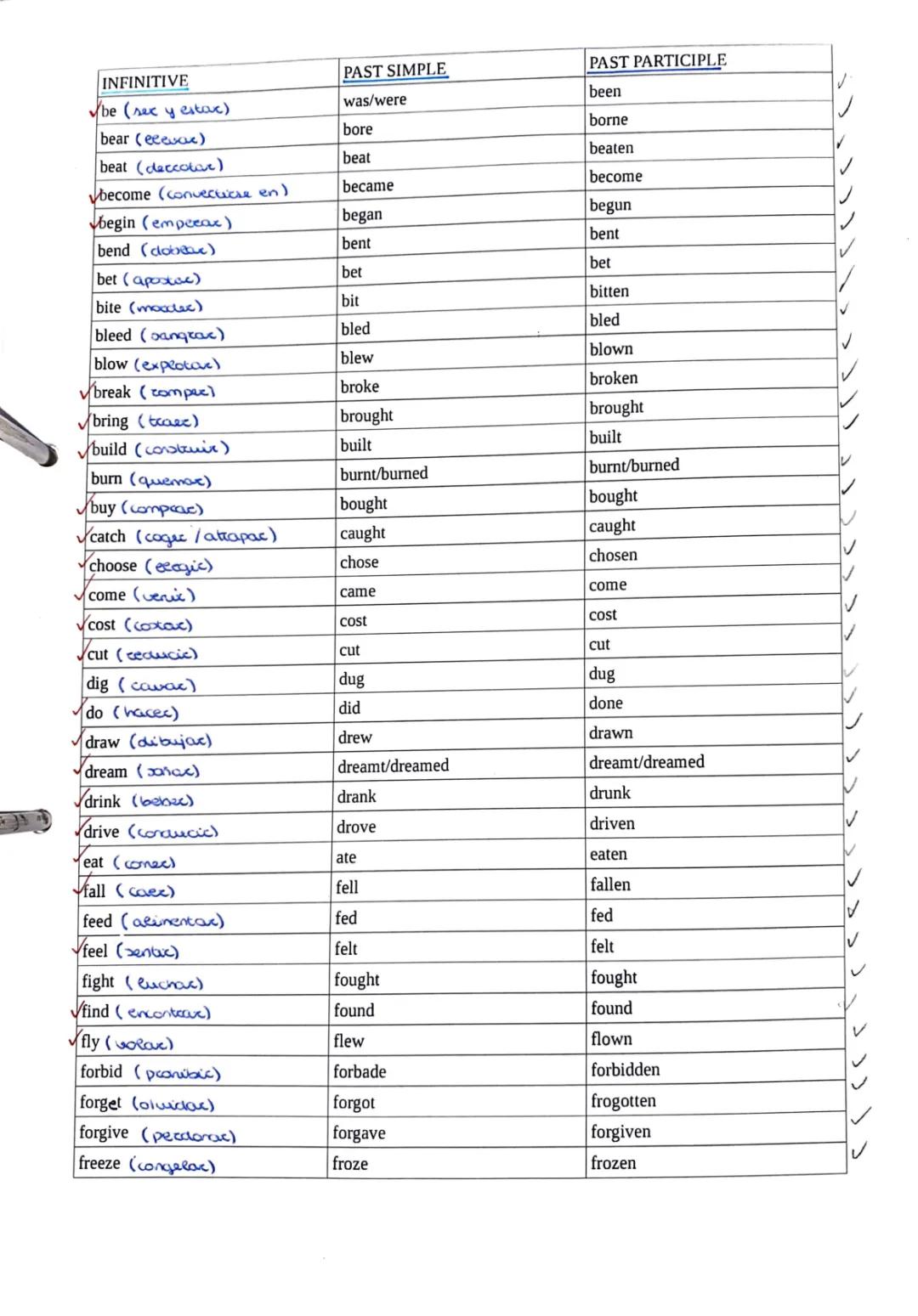 Lista Essential de Verbos en Inglés y su Conjugación