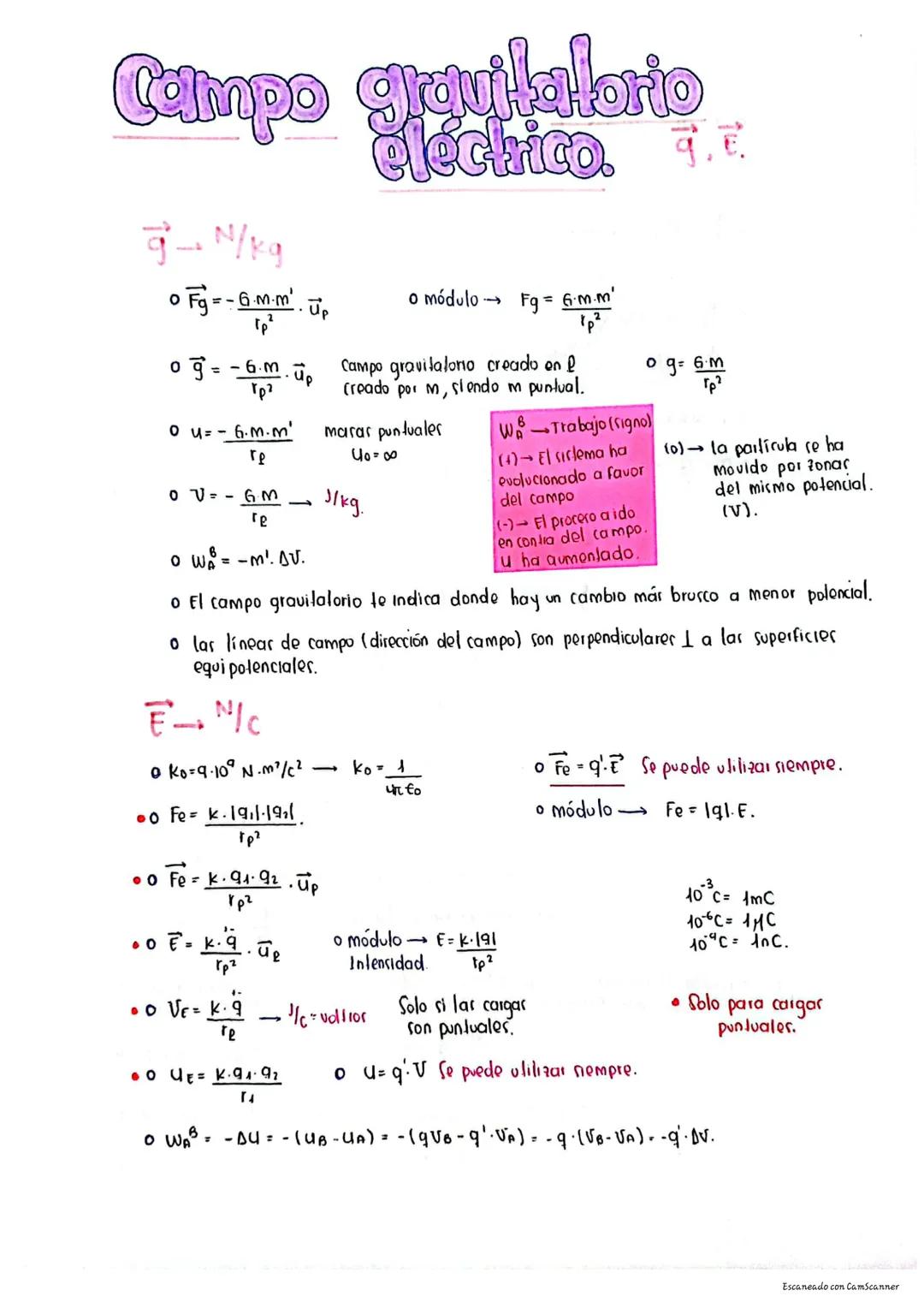Gravitación
oT cr3
órbila circular.
o T²=c-a³ órbita elíplica.
o ley de Graviiación de Newlon
0 6=667-10" N-m²/kg².
{
-
MT
o fg= G.Mr. M
[²